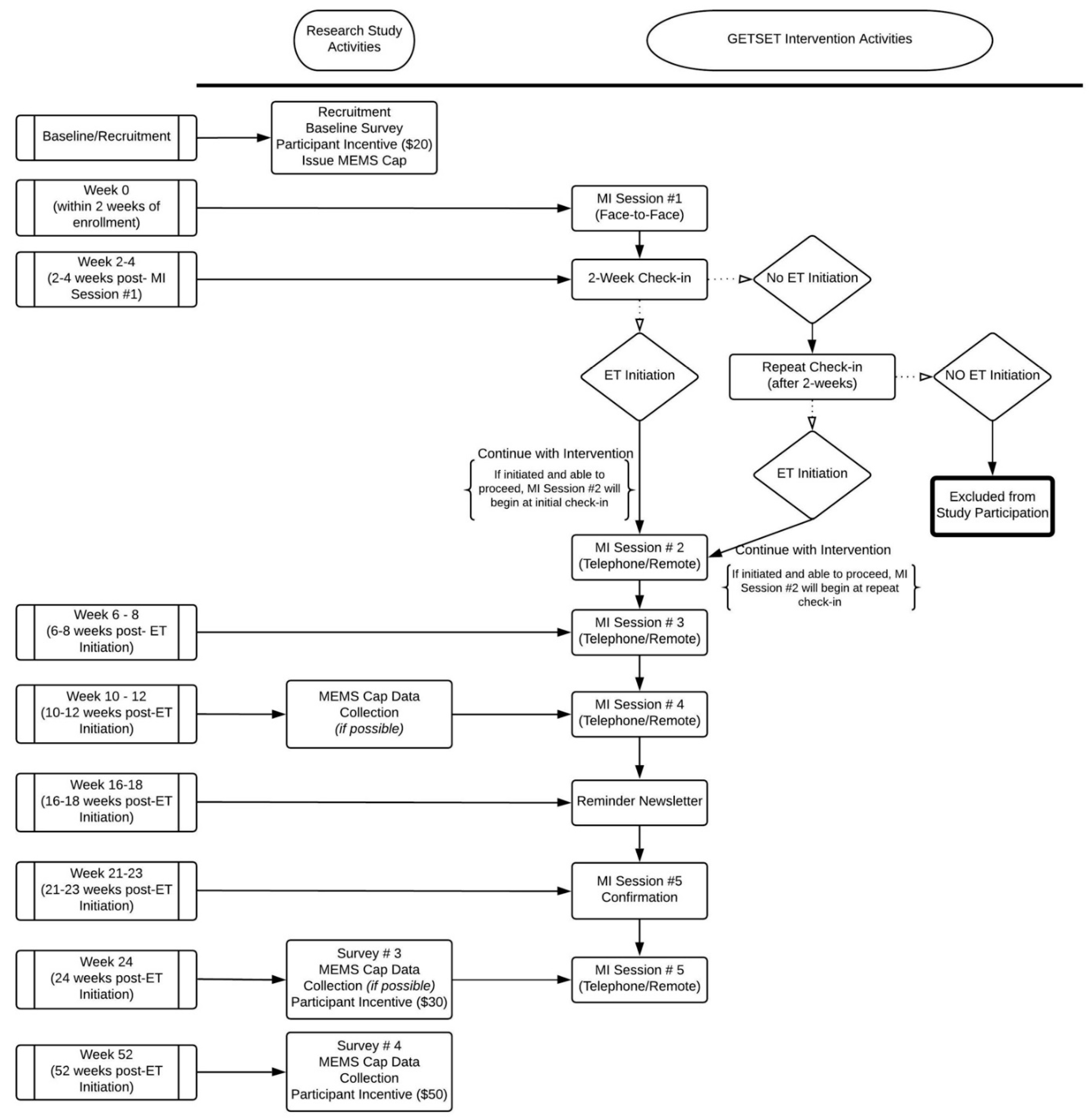 Cancers 15 01973 g0a1