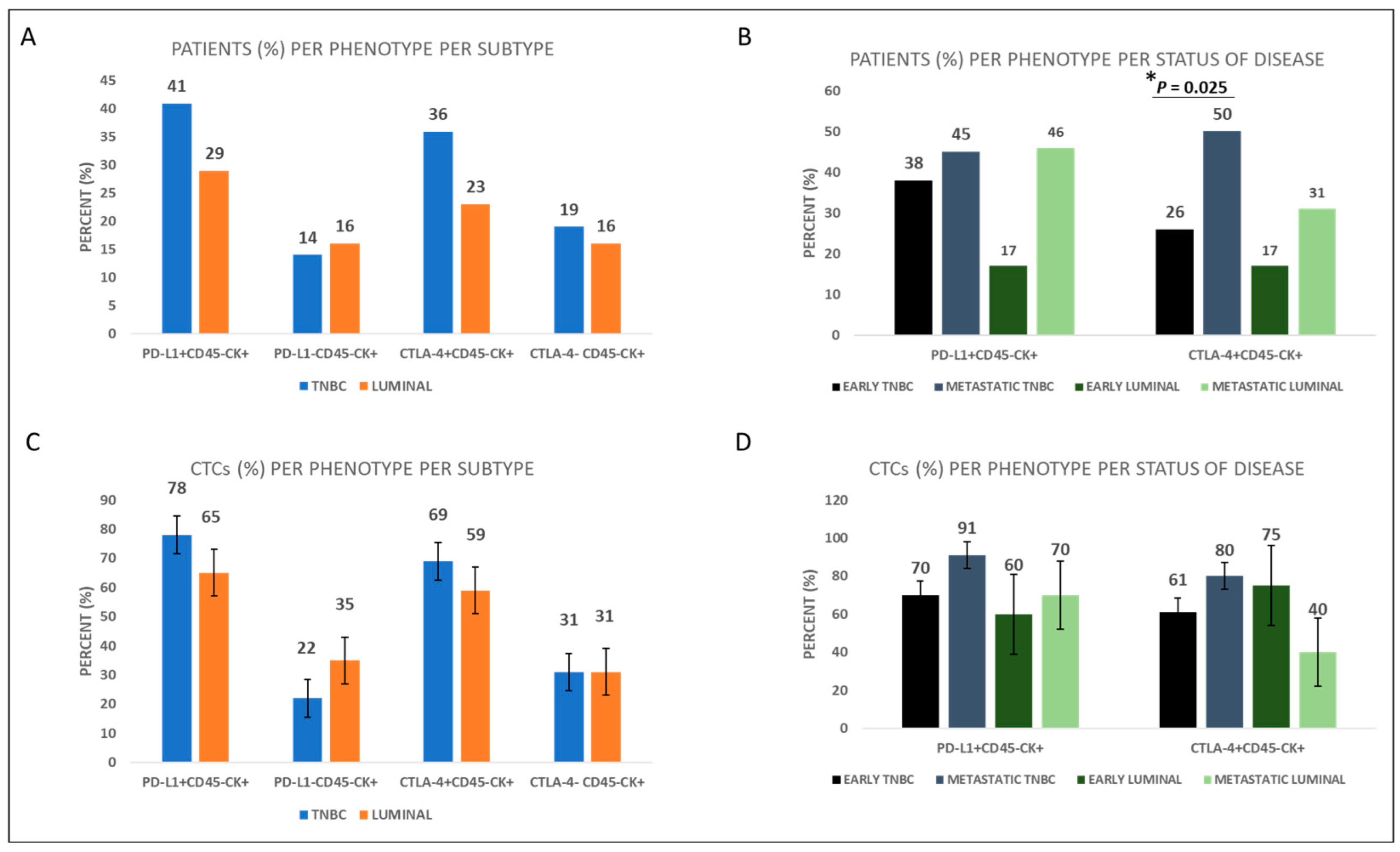 Cancers 15 01974 g004 550