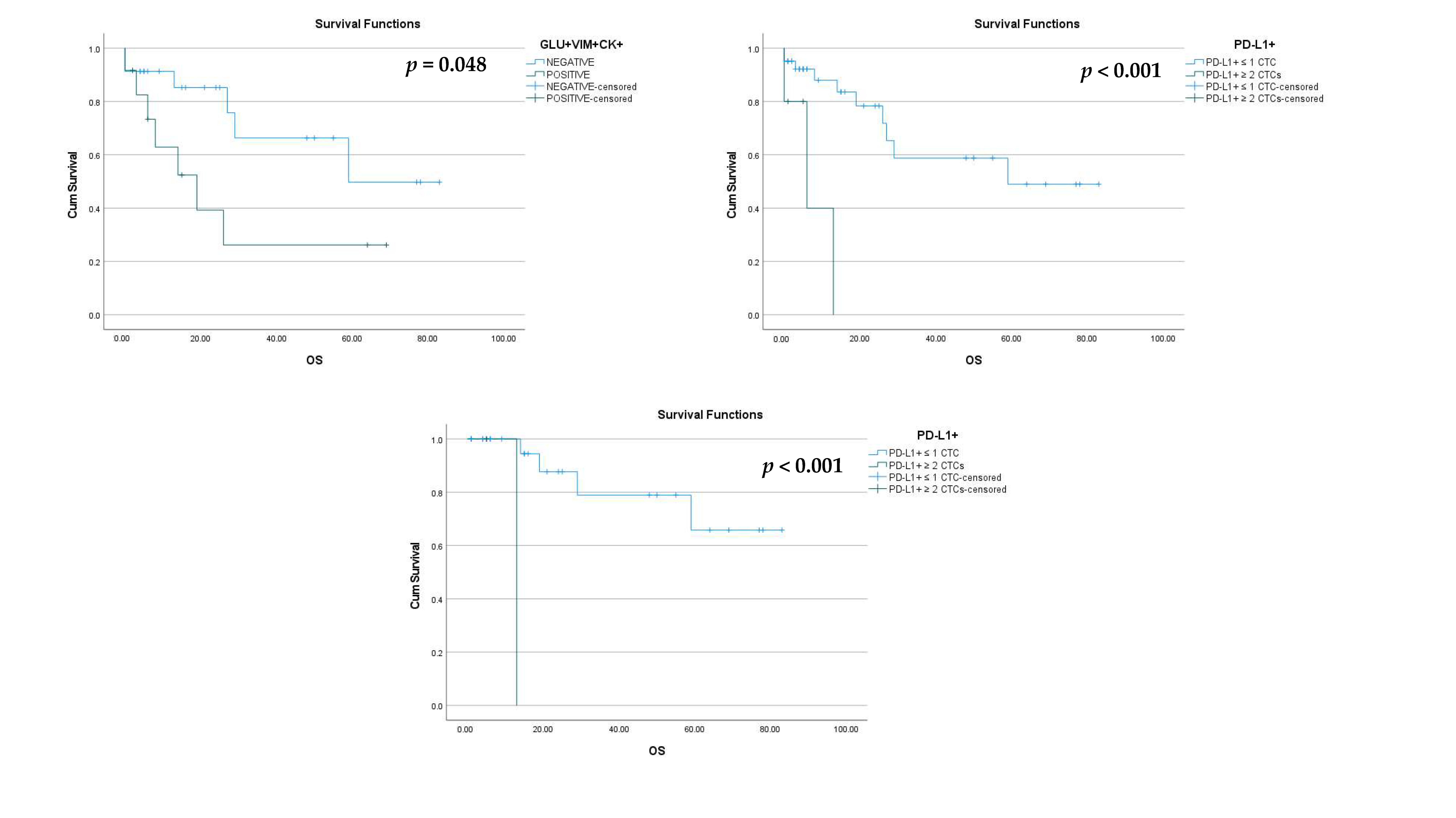 Cancers 15 01974 g006 550
