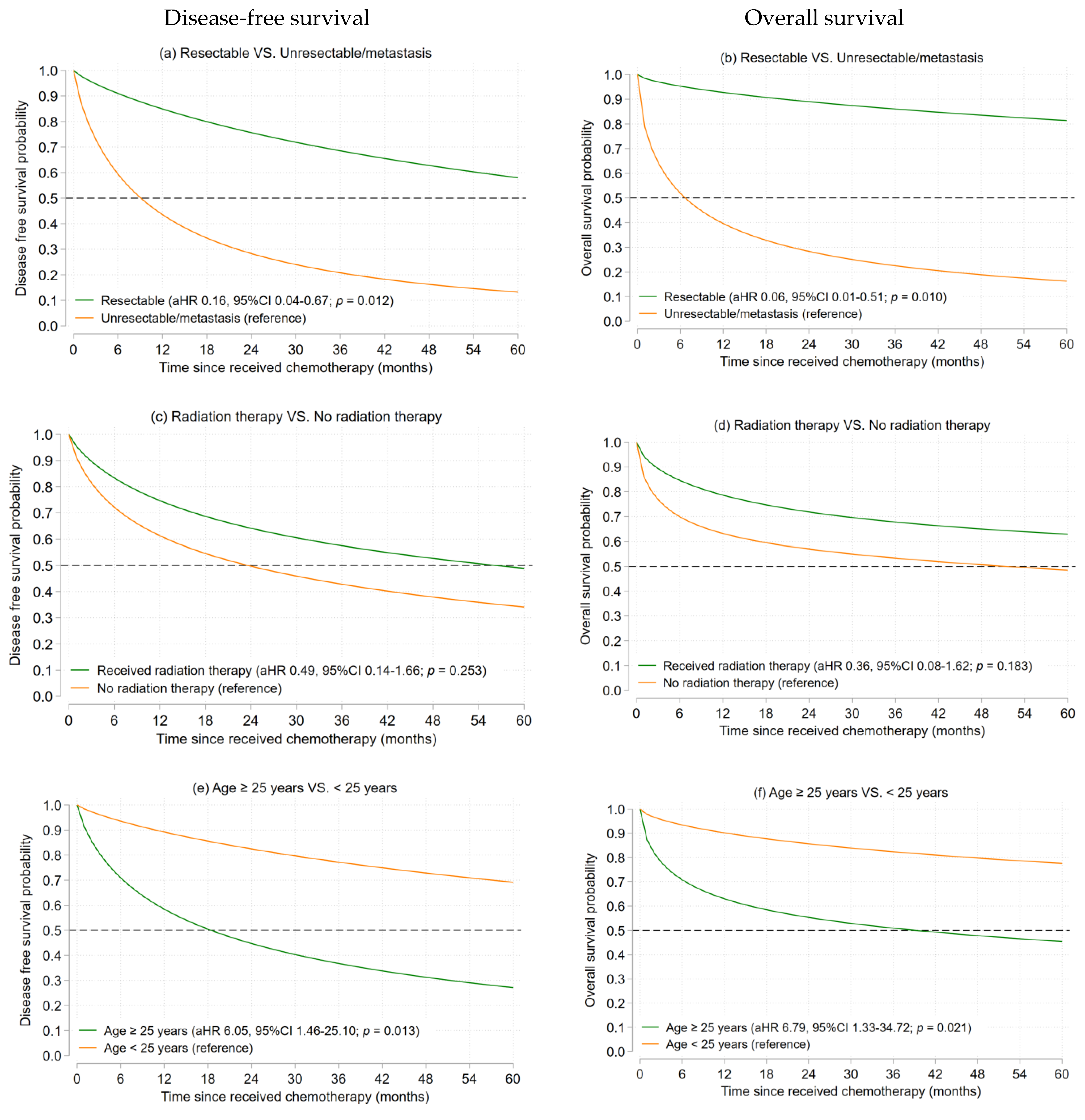 Cancers 15 01979 g002a Cancers 15 01979 g002a