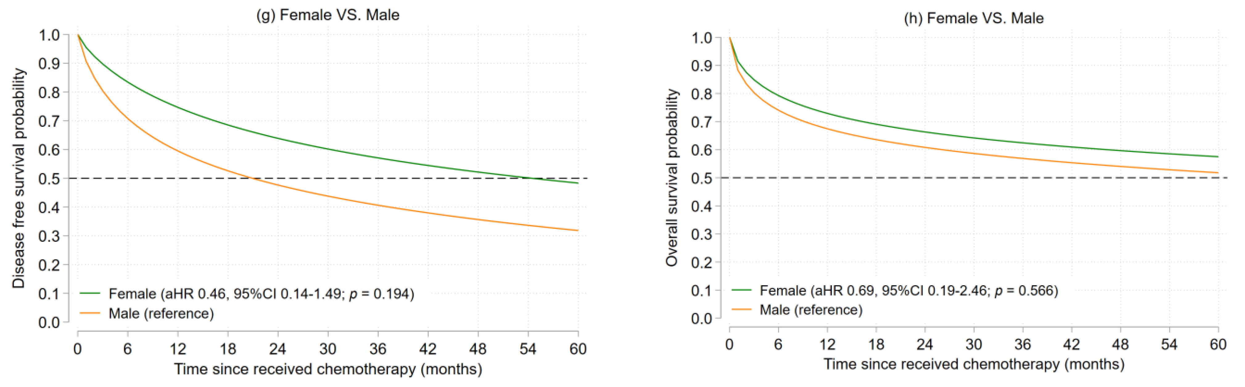 Cancers 15 01979 g002b Cancers 15 01979 g002b