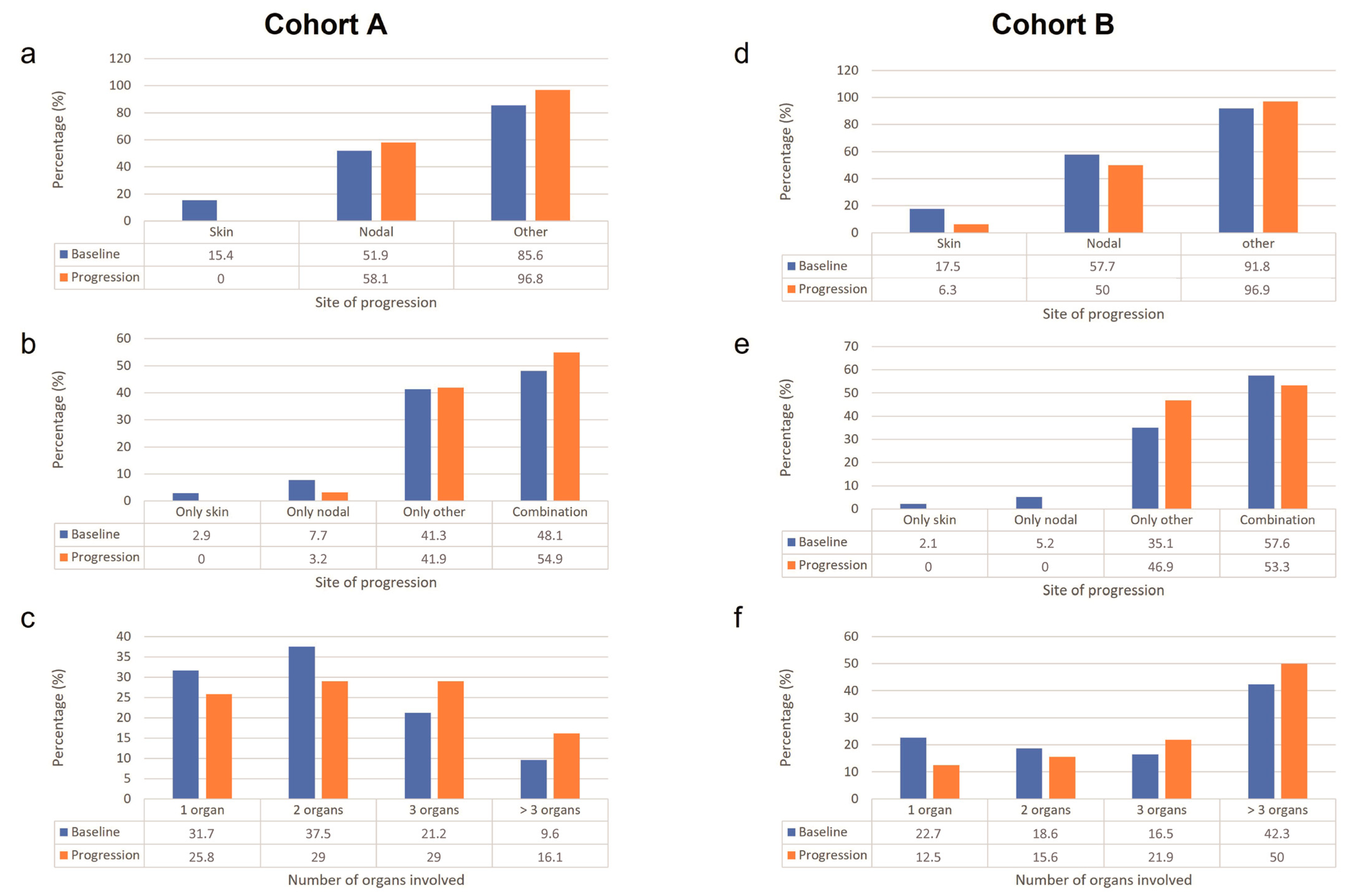 Cancers 15 01980 g001