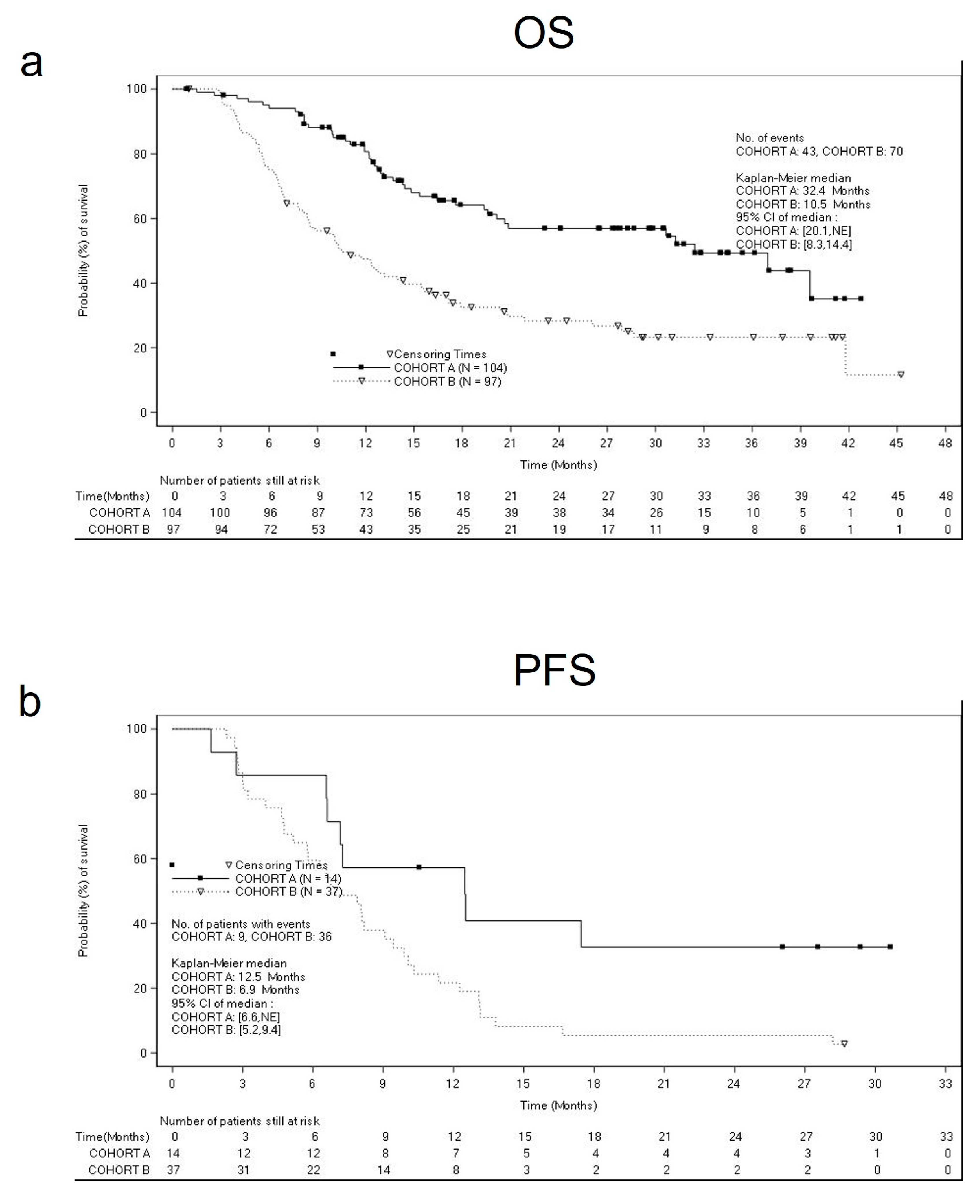 Cancers 15 01980 g002