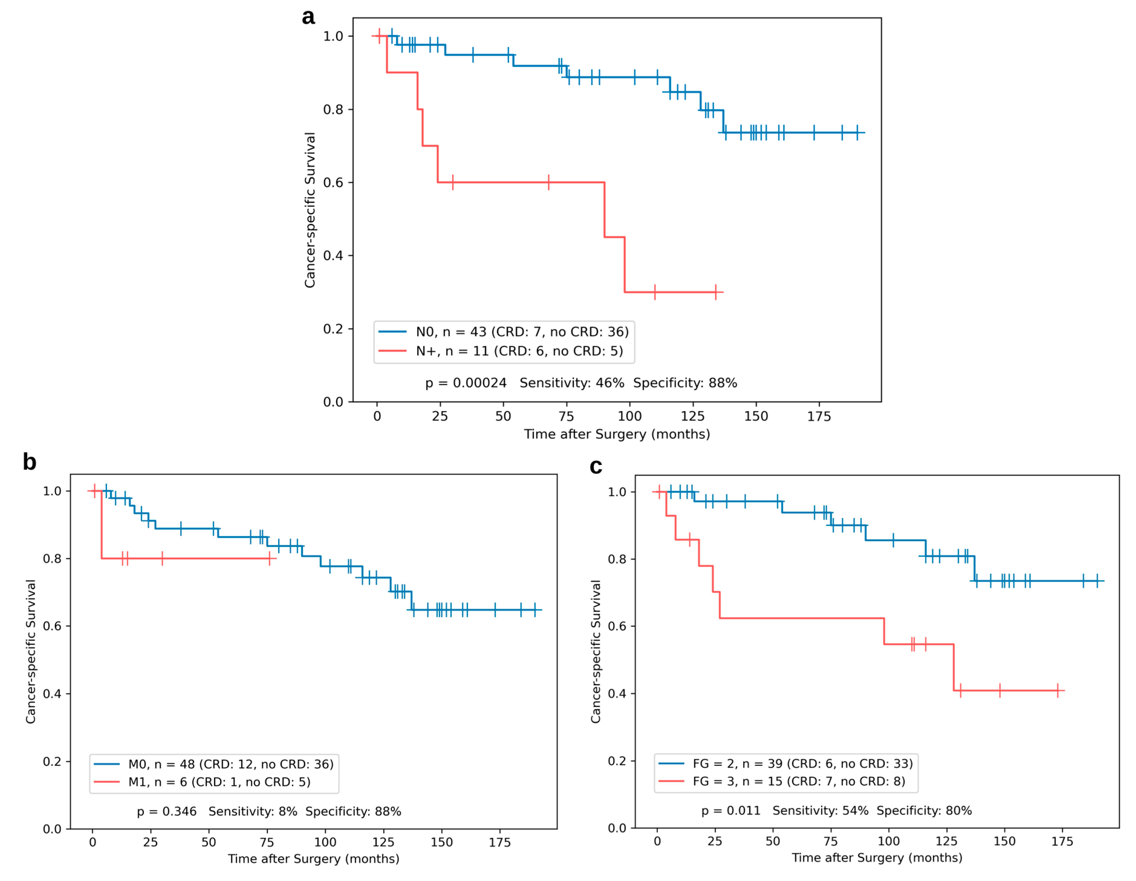 Cancers 15 01981 g002 Cancers 15 01981 g002