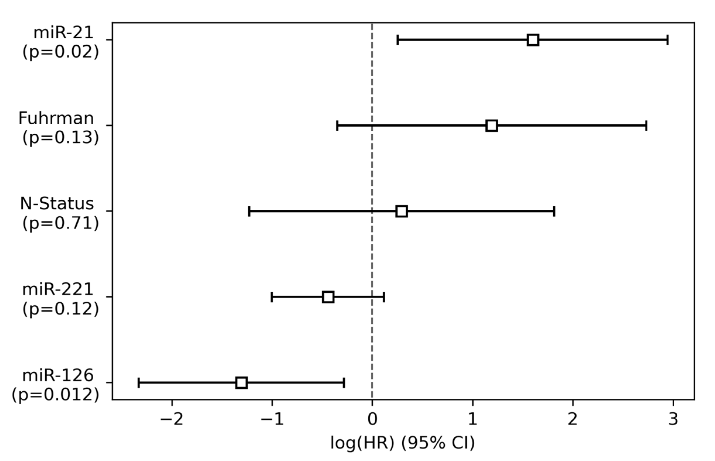 Cancers 15 01981 g004 Cancers 15 01981 g004