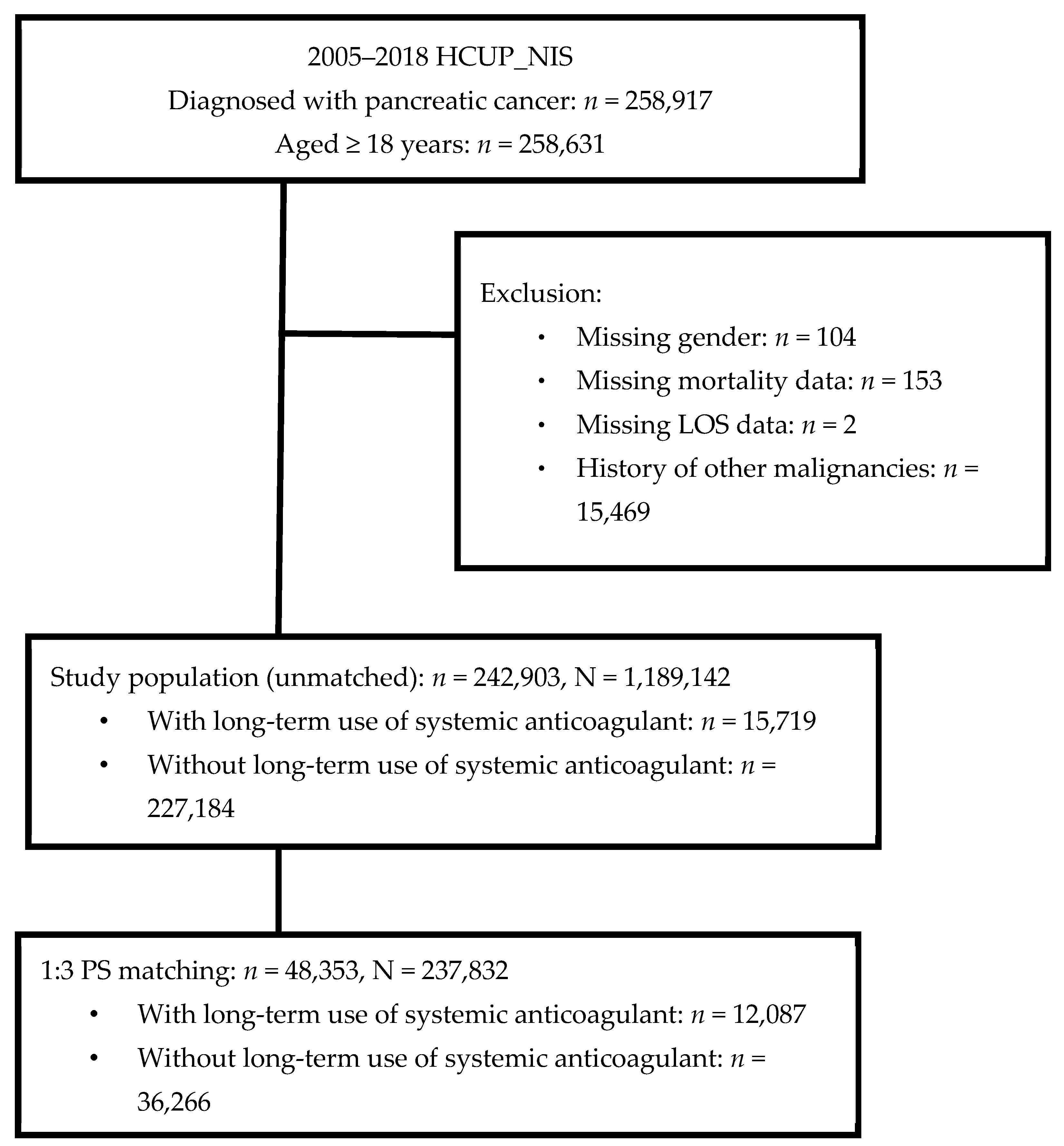 Cancers 15 01985 g001