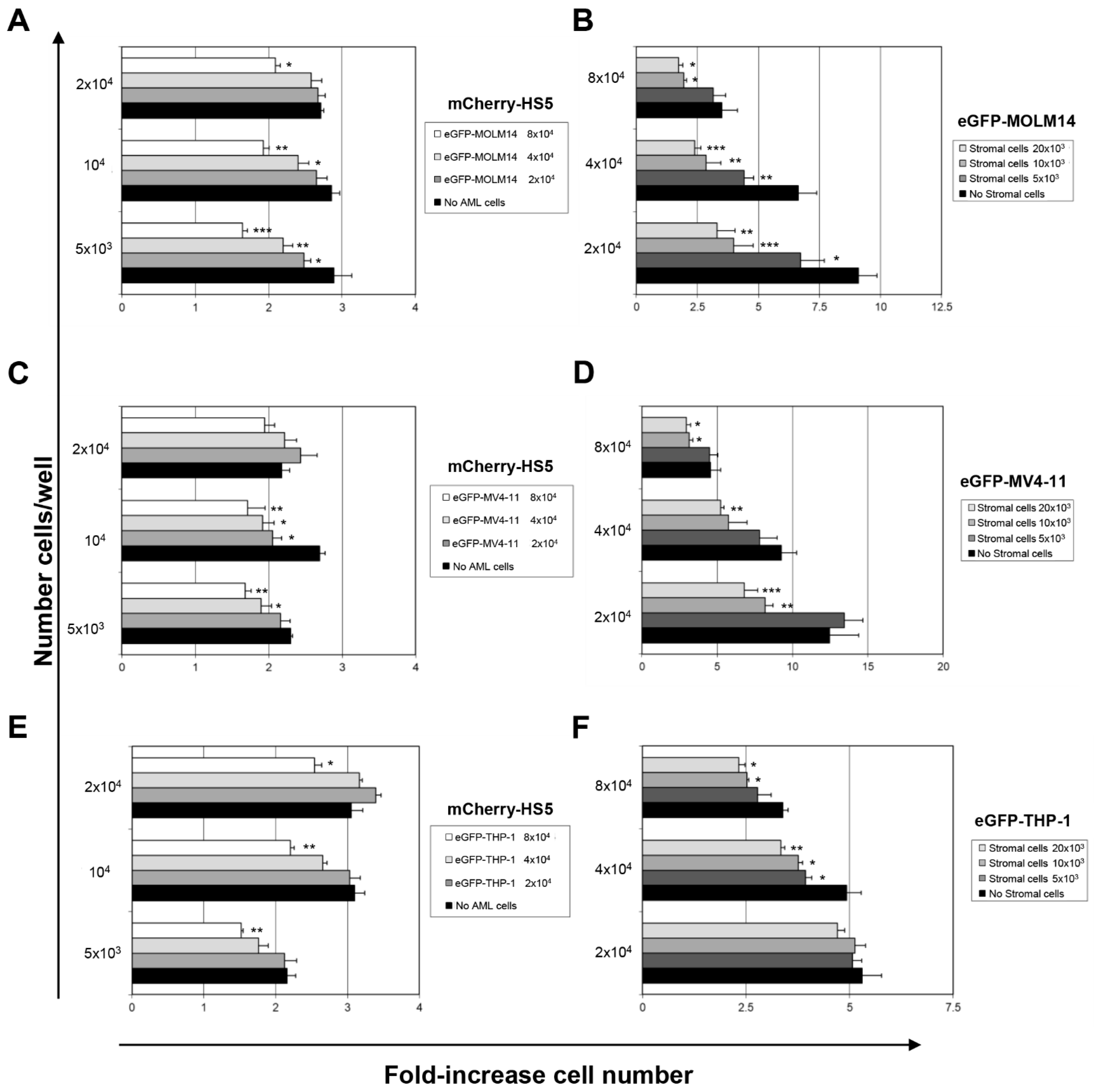 Cancers 15 01988 g002 Cancers 15 01988 g002