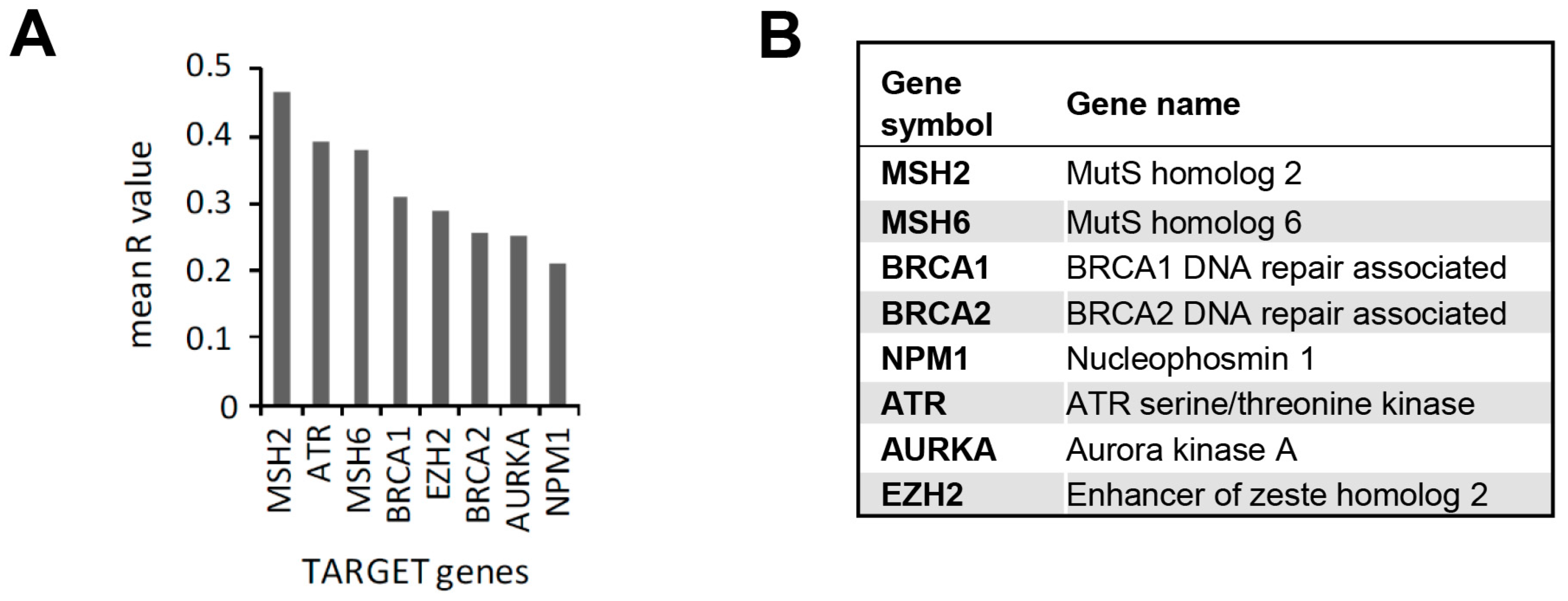 Cancers 15 01988 g007 Cancers 15 01988 g007