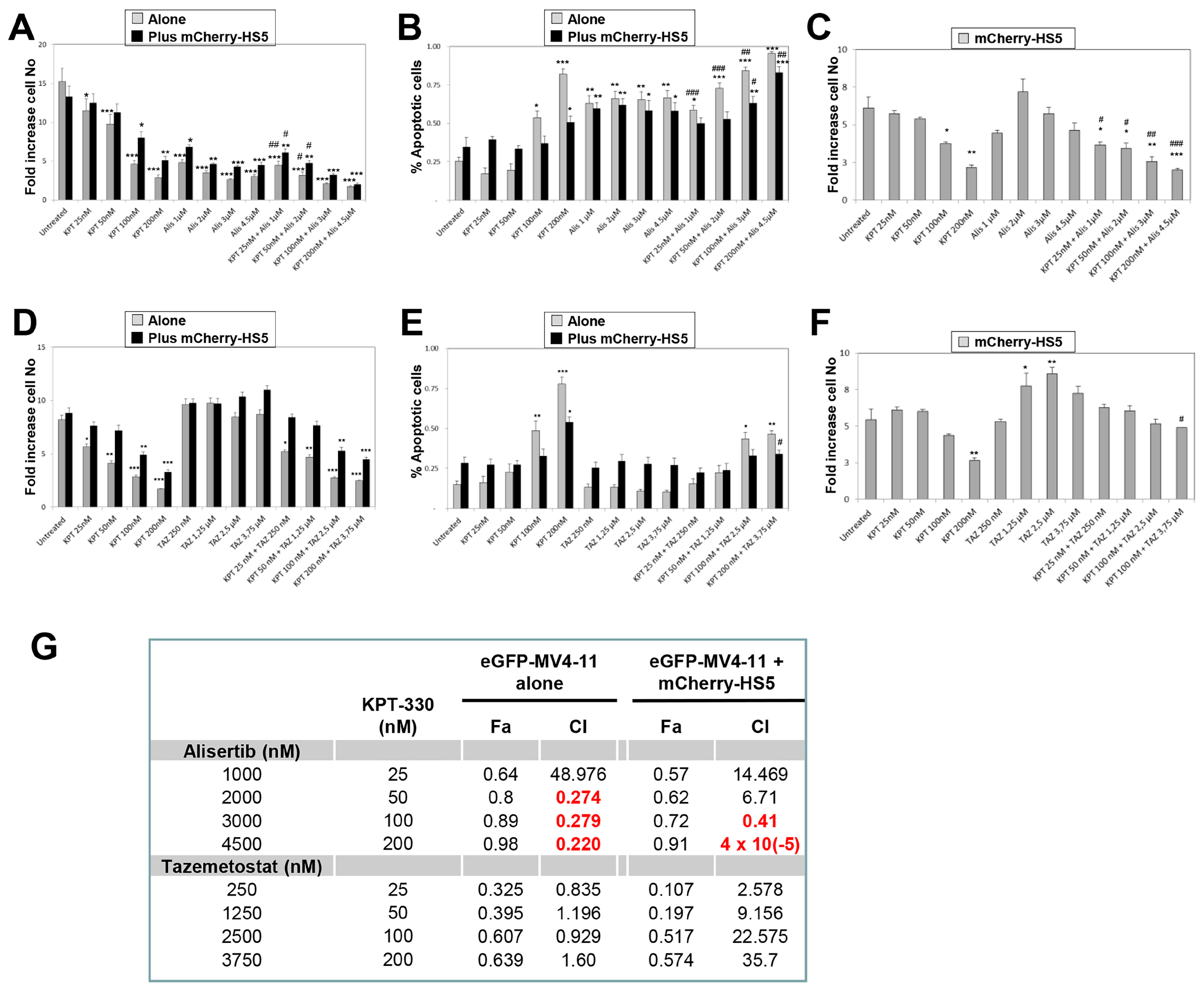 Cancers 15 01988 g008 Cancers 15 01988 g008