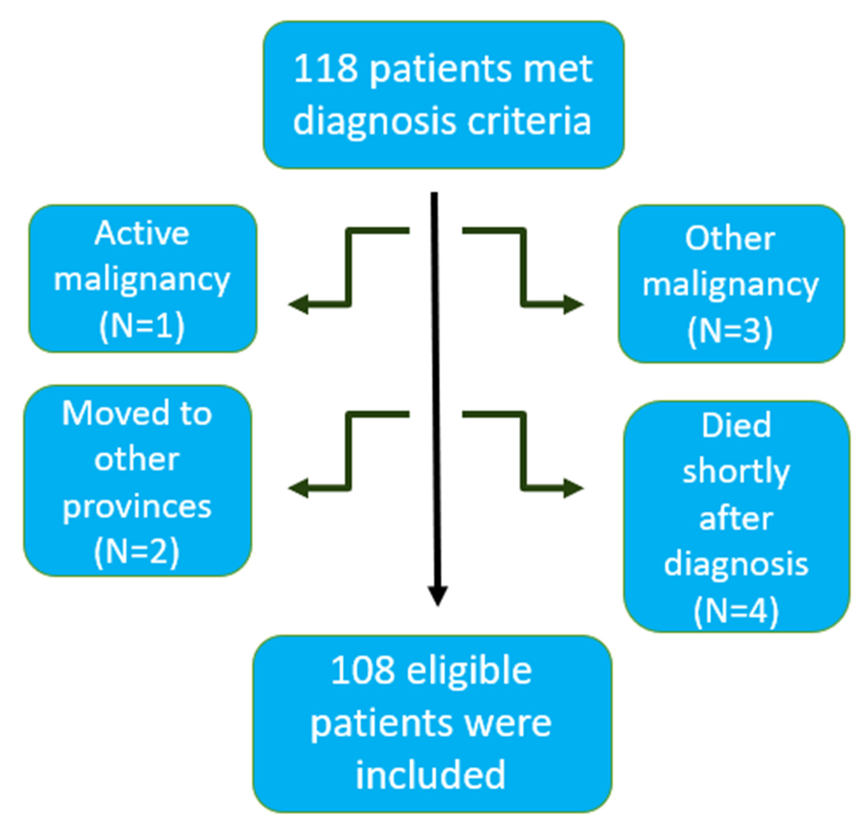 Cancers 15 01995 g001 Cancers 15 01995 g001