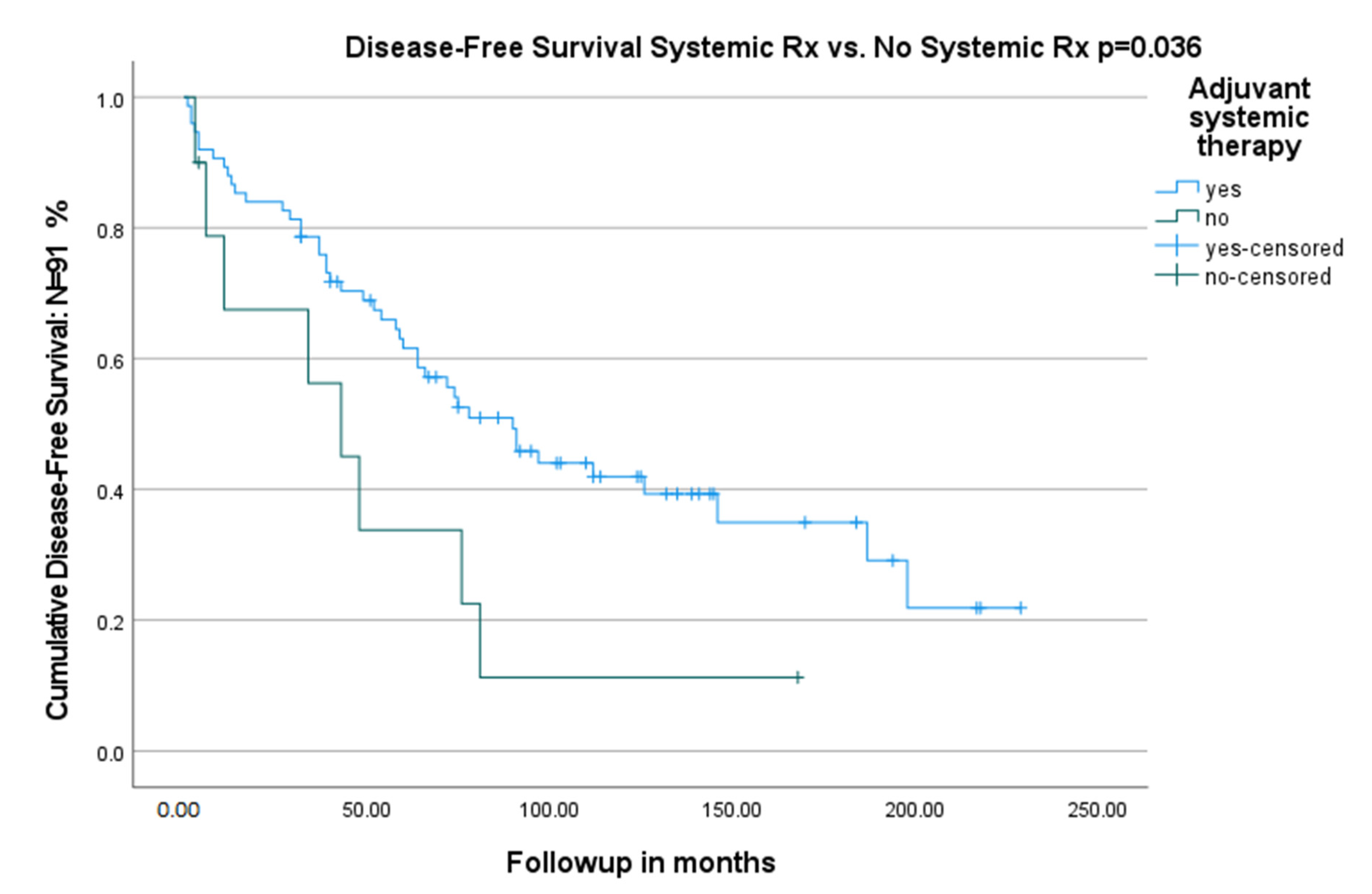 Cancers 15 01995 g003 Cancers 15 01995 g003