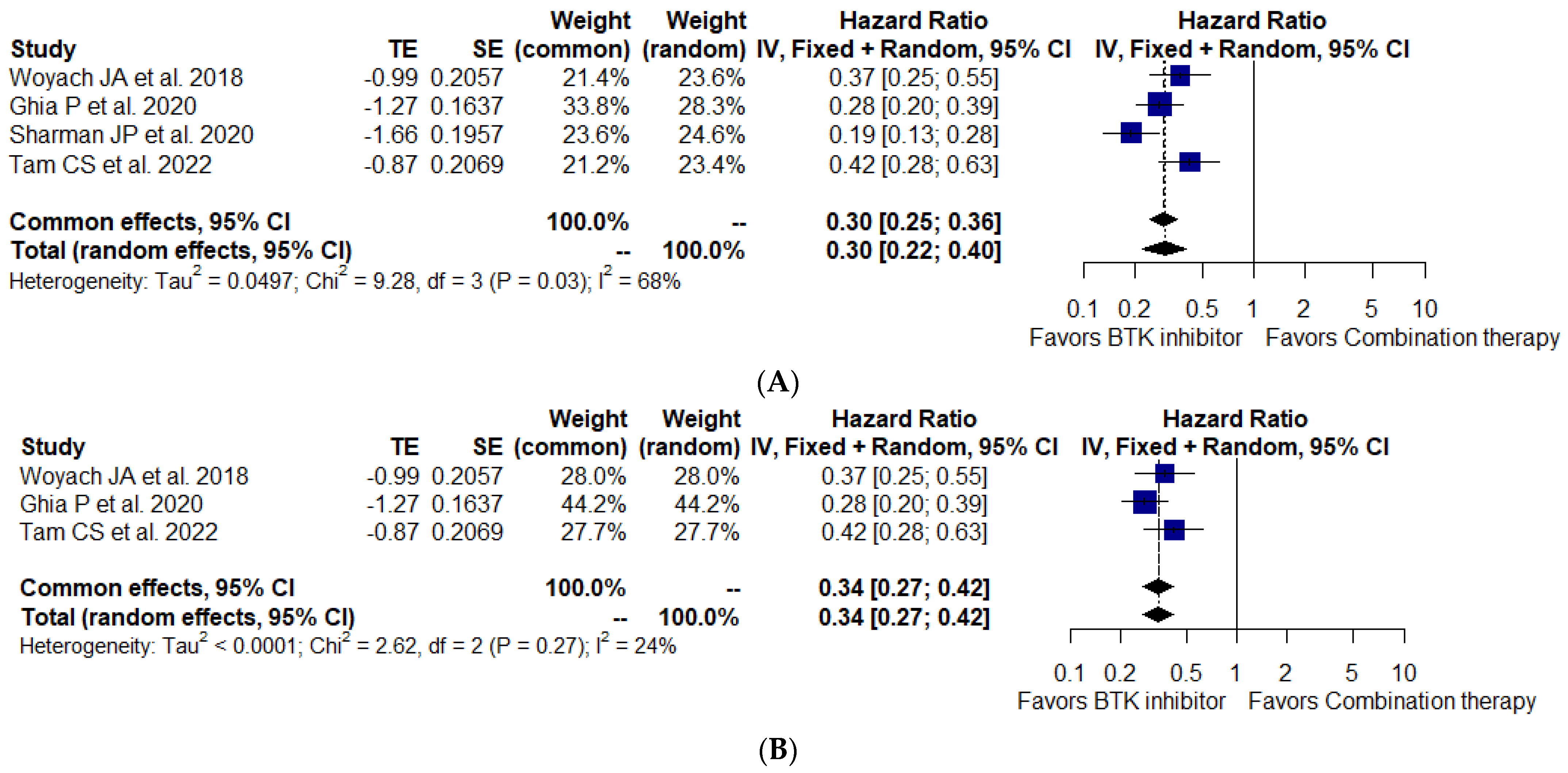 Cancers 15 01996 g002 Cancers 15 01996 g002