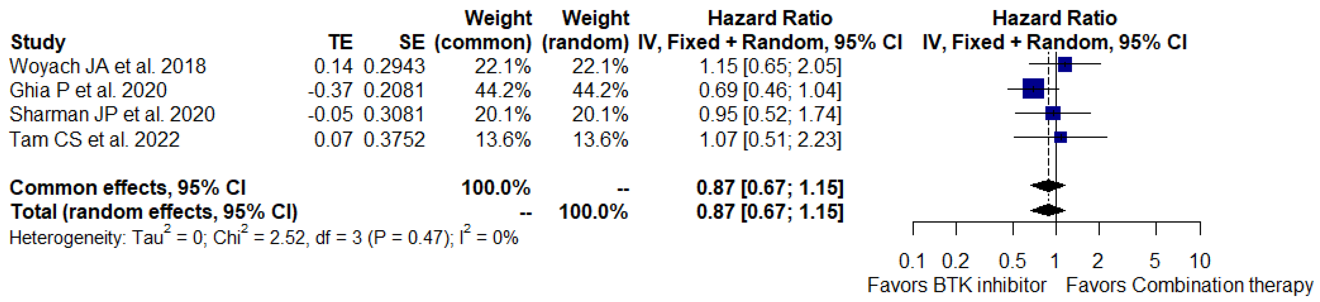 Cancers 15 01996 g003 Cancers 15 01996 g003