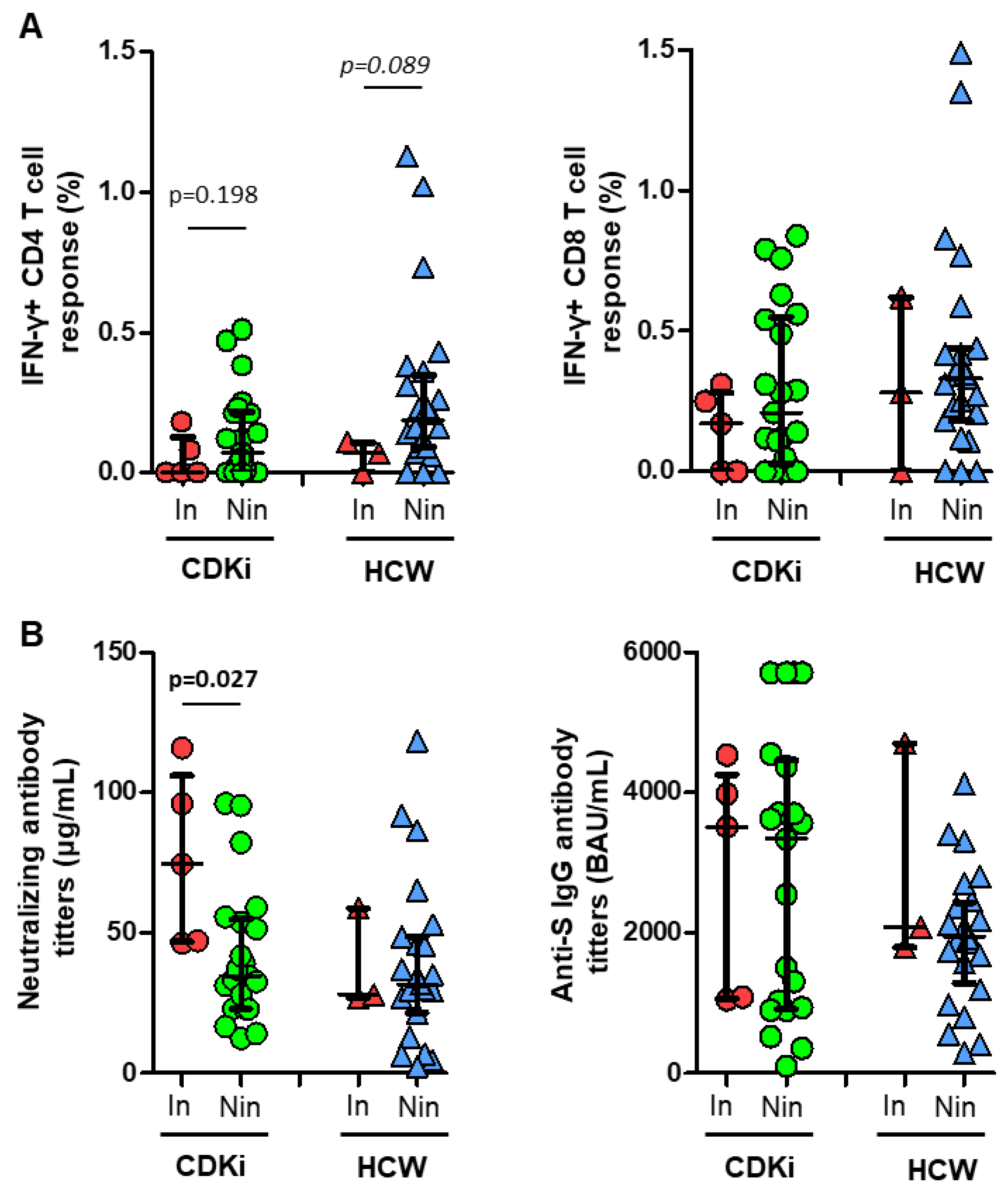 Cancers 15 02000 g004 Cancers 15 02000 g004