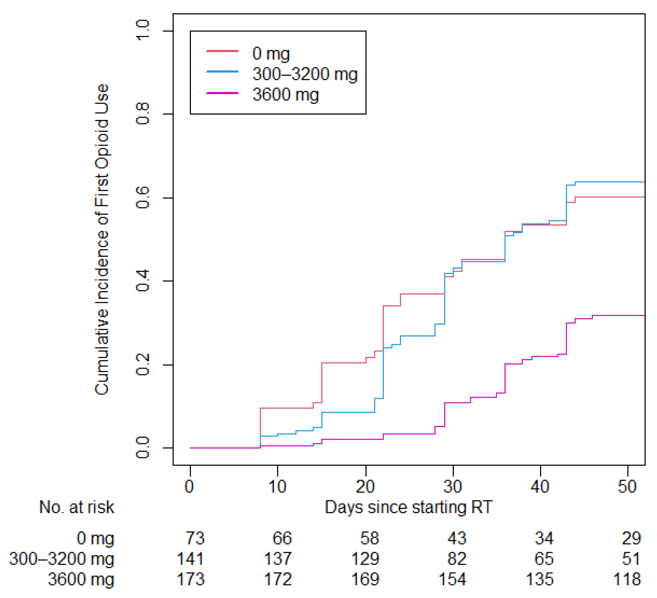 gabapentin schedule cdsa