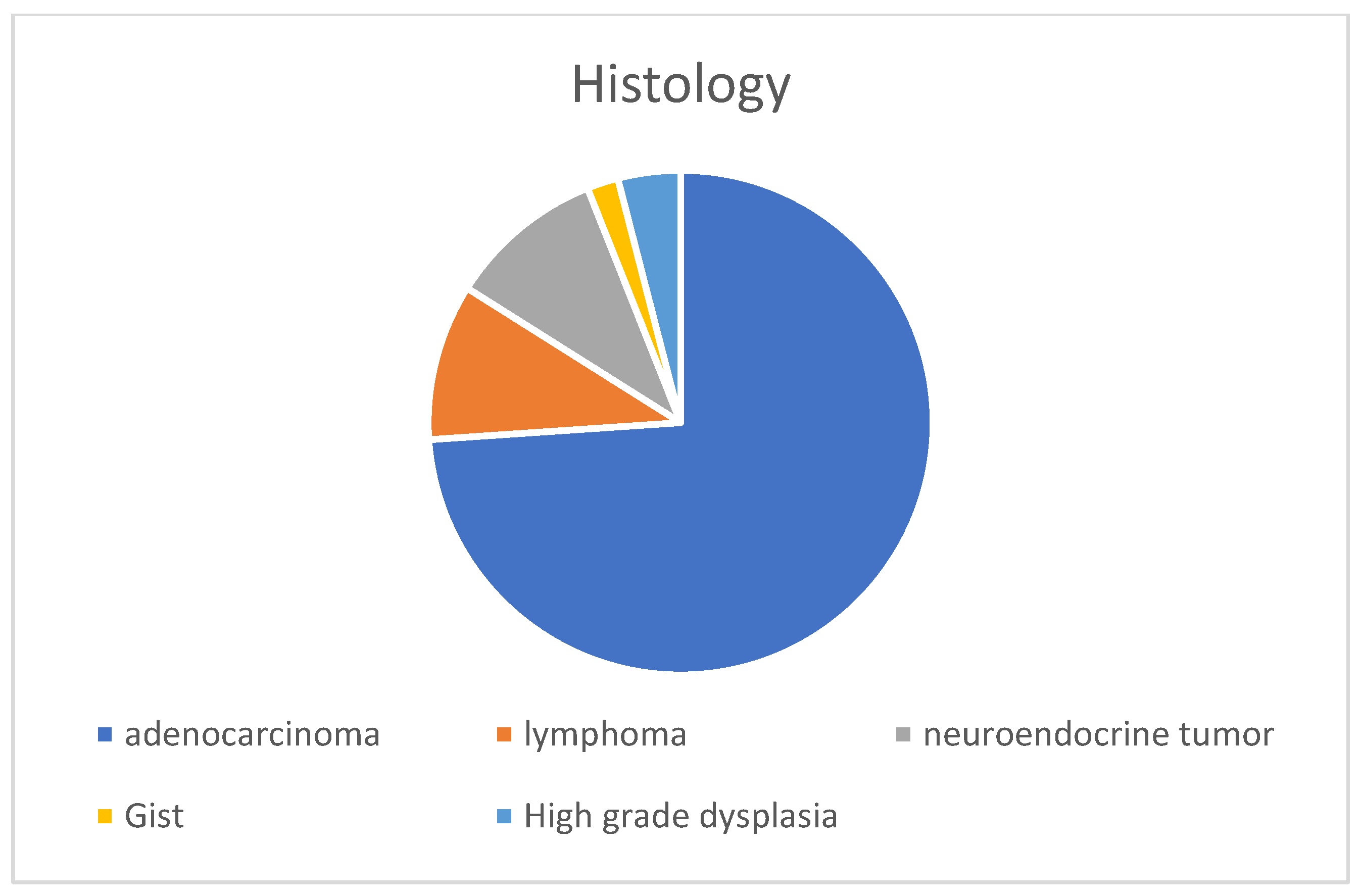 Cancers 15 02004 g002