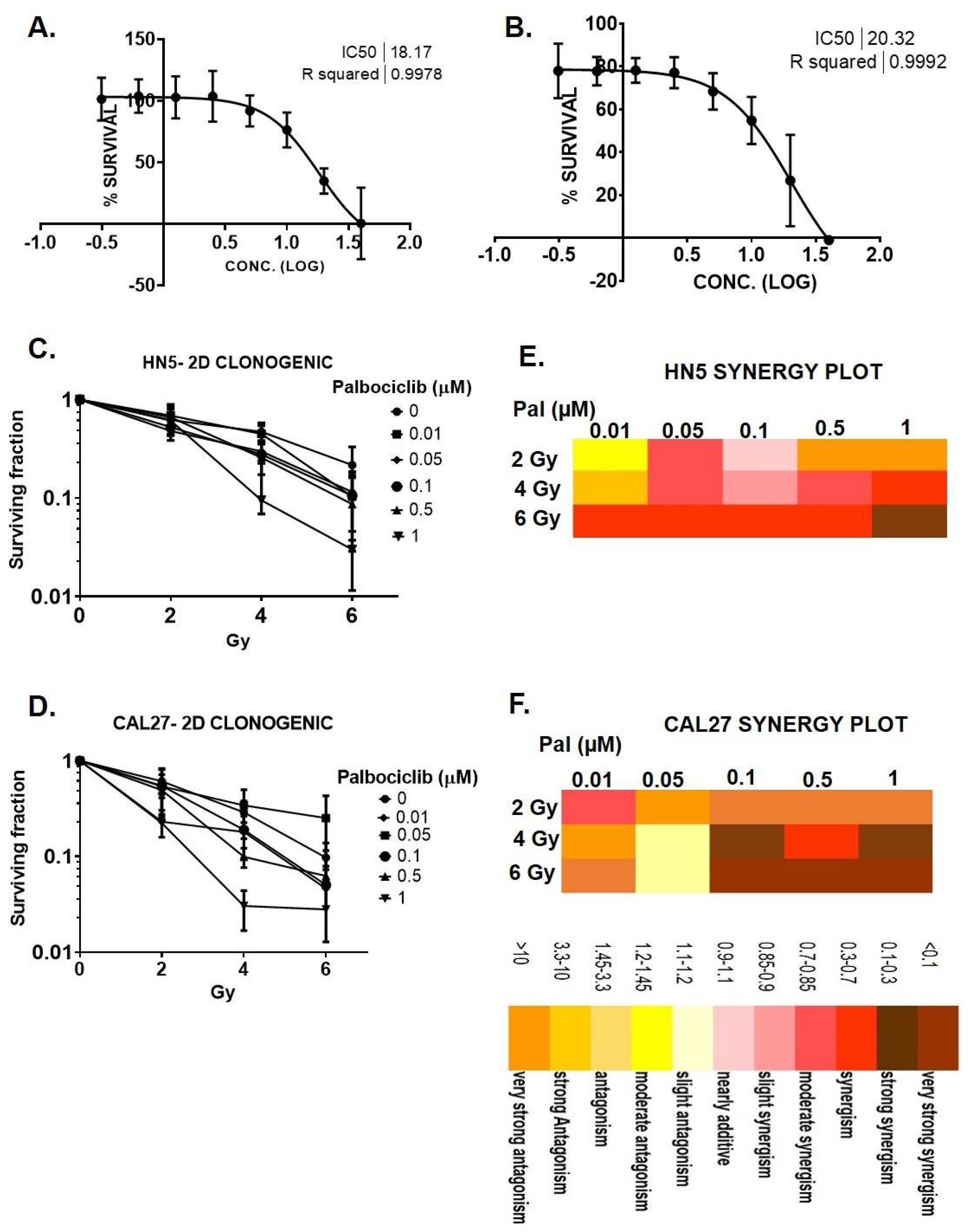 Cancers 15 02005 g001