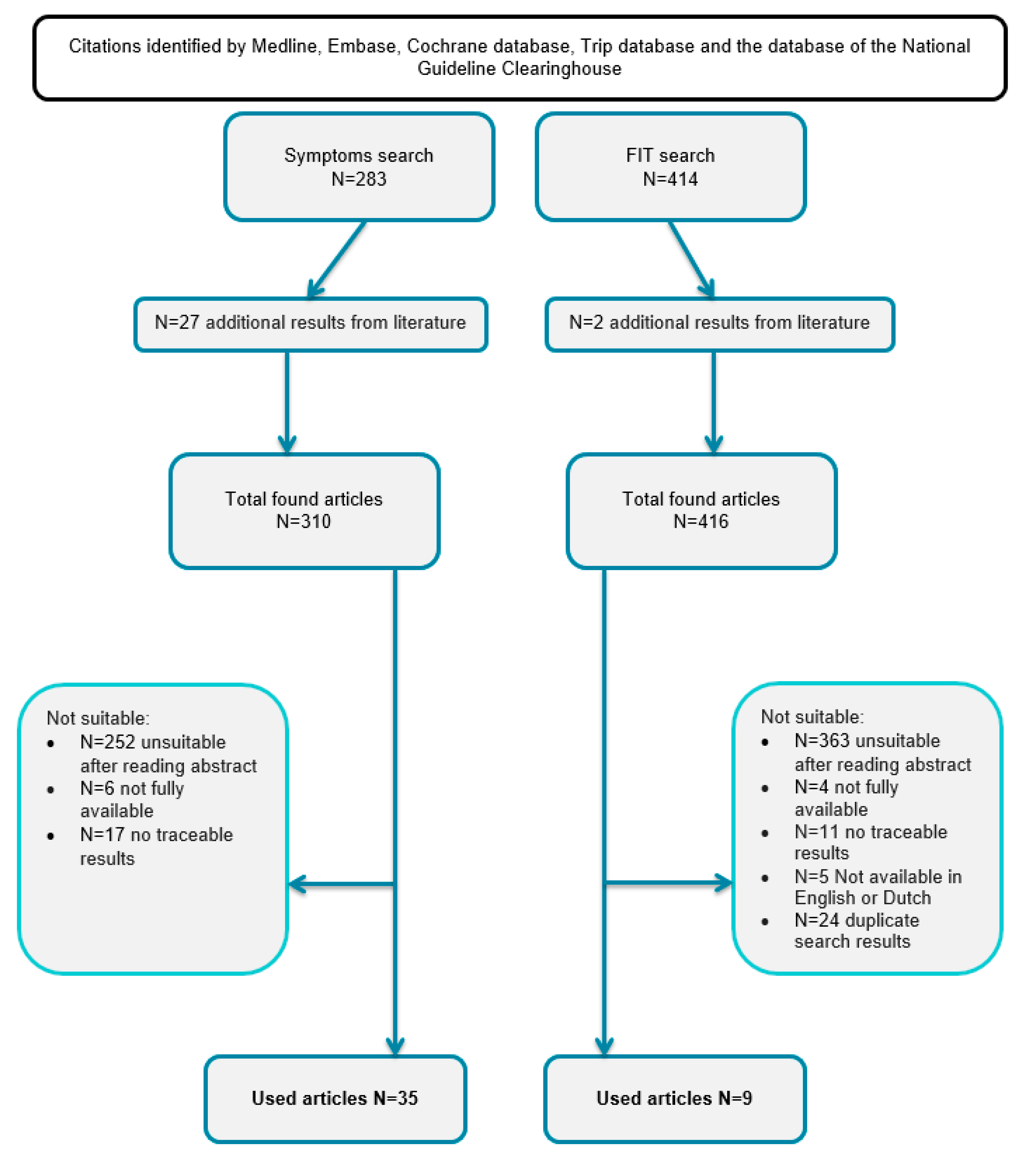 Cancers 15 02011 g001 Cancers 15 02011 g001