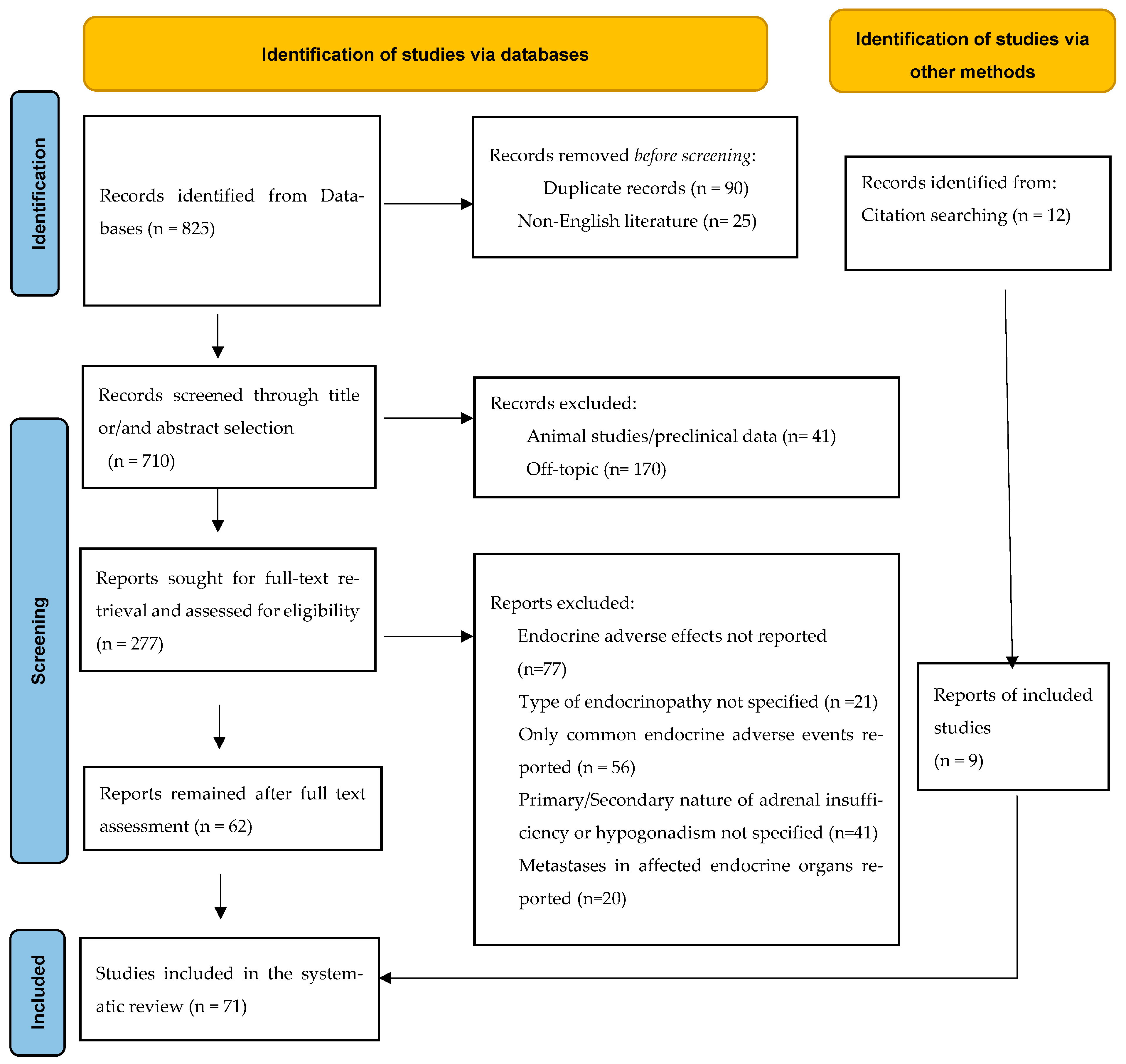 Cancers 15 02016 g001