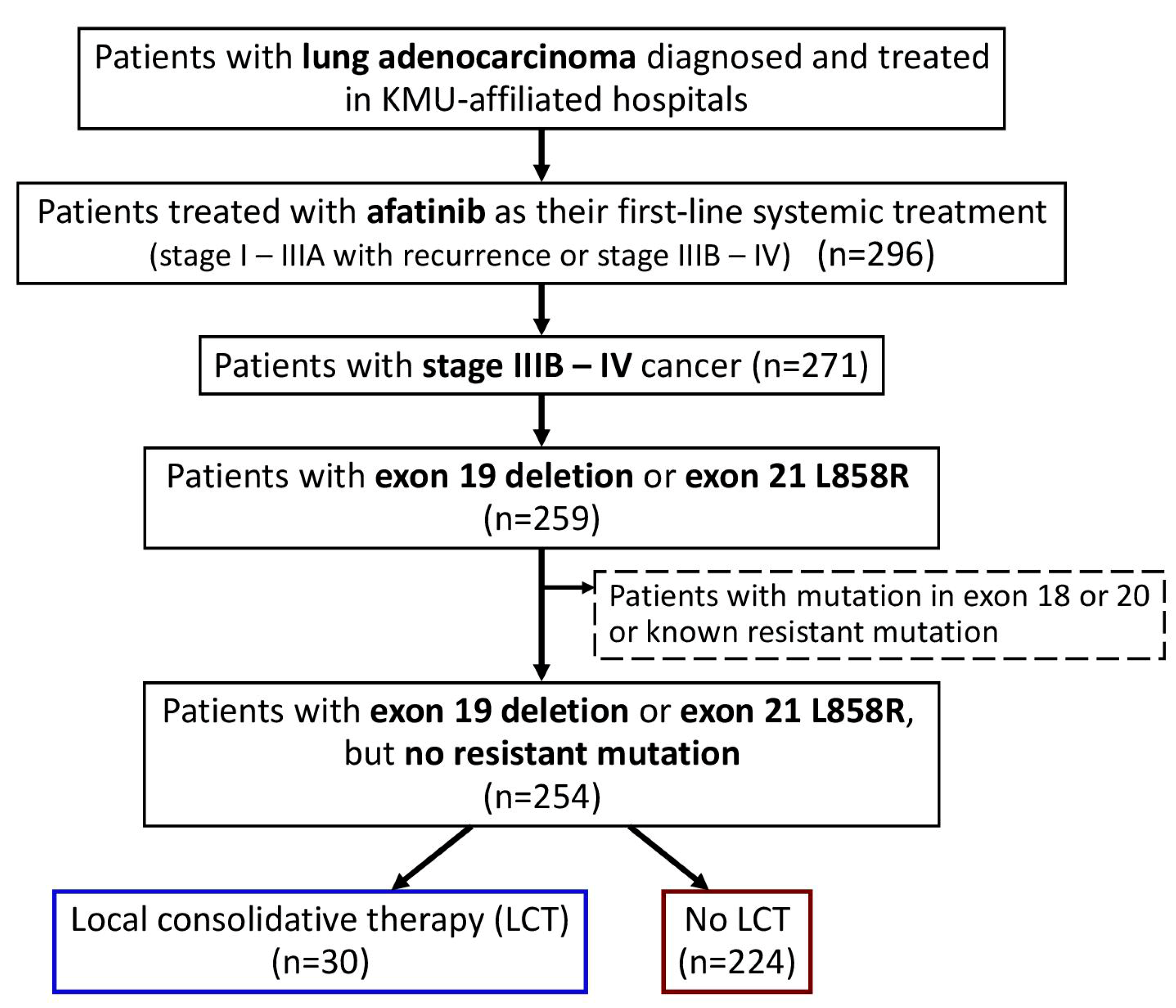 Cancers 15 02019 g001 Cancers 15 02019 g001