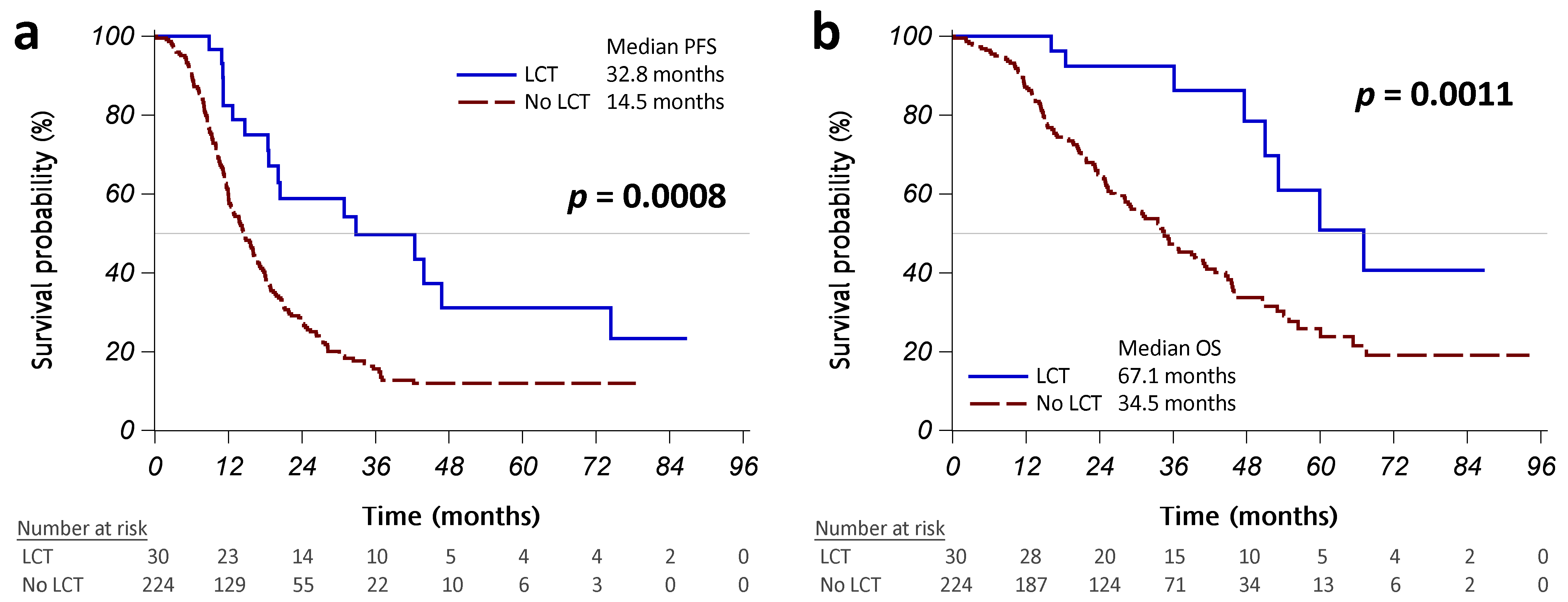 Cancers 15 02019 g002 Cancers 15 02019 g002
