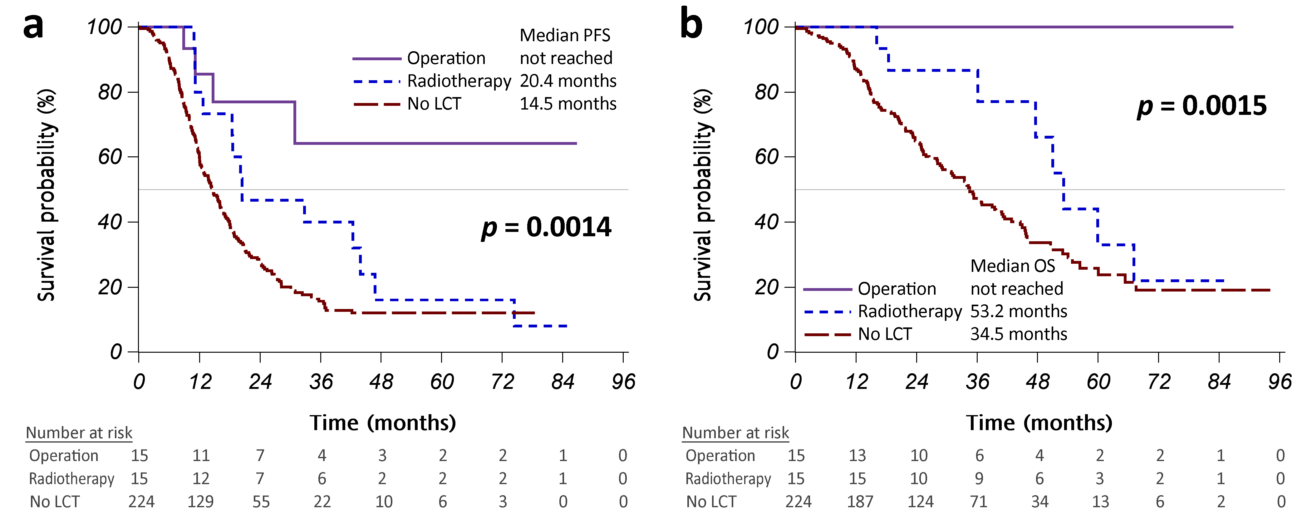 Cancers 15 02019 g0a1 Cancers 15 02019 g0a1