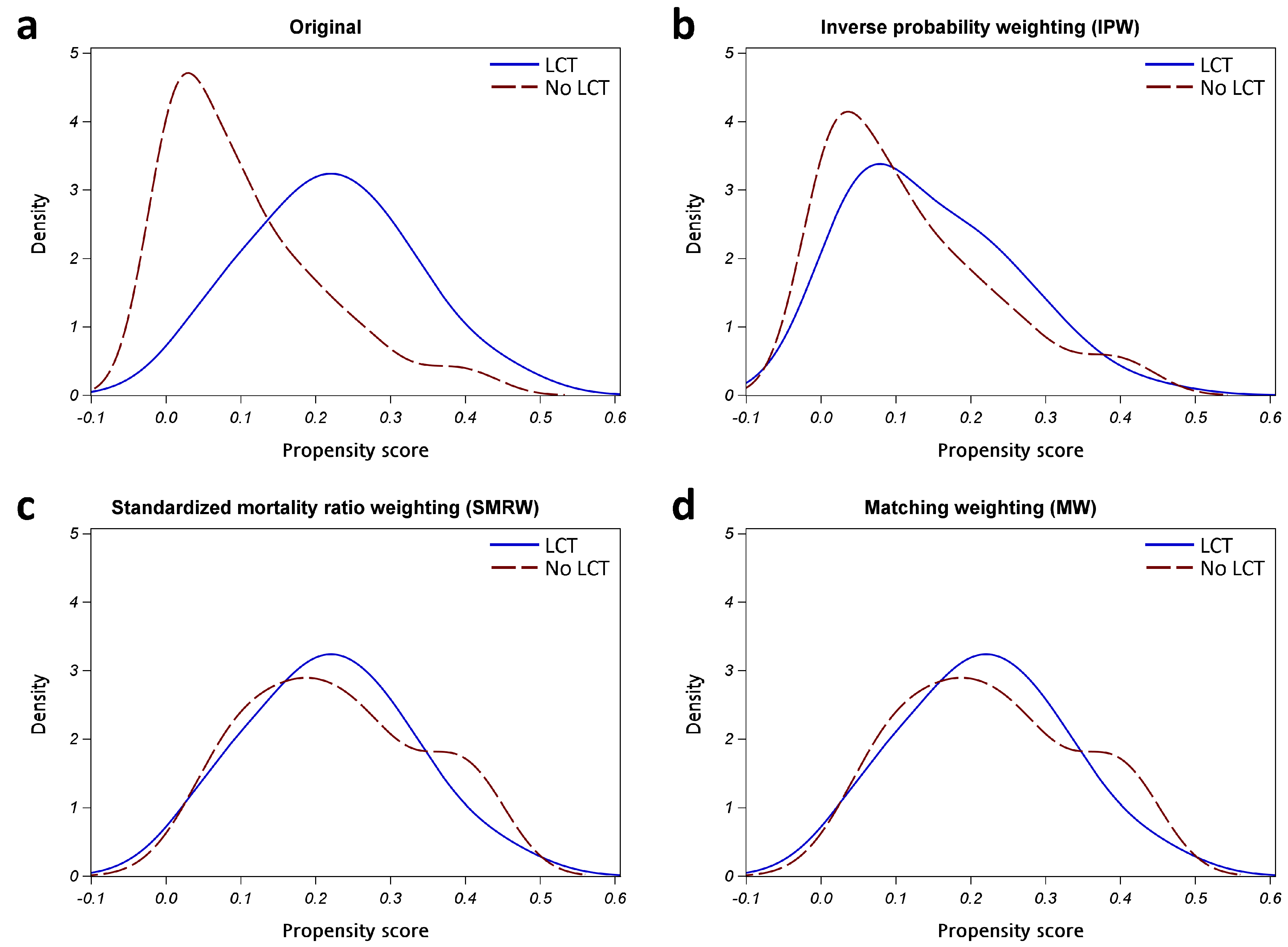 Cancers 15 02019 g0a2 Cancers 15 02019 g0a2