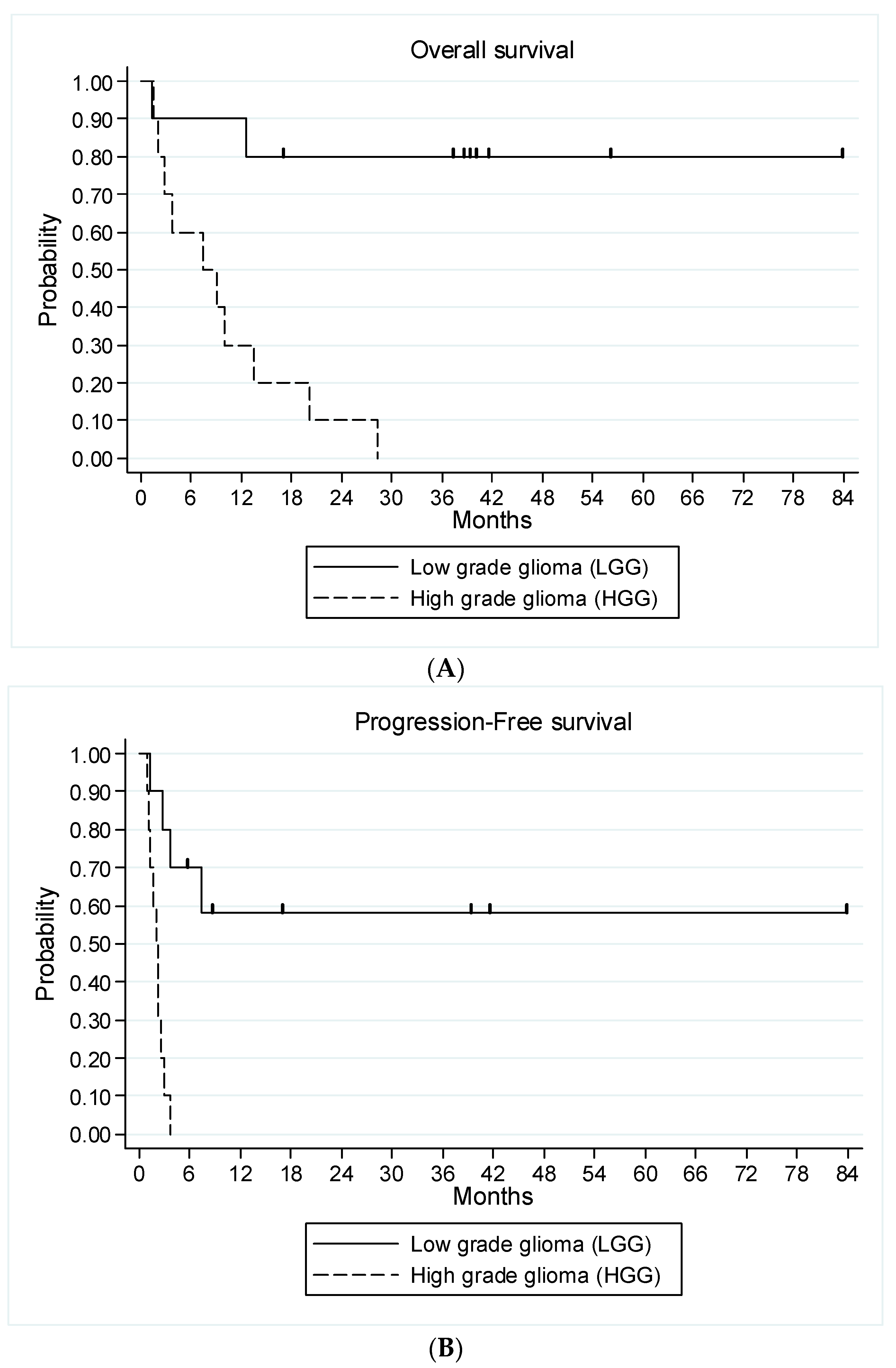 Cancers 15 02020 g004 Cancers 15 02020 g004
