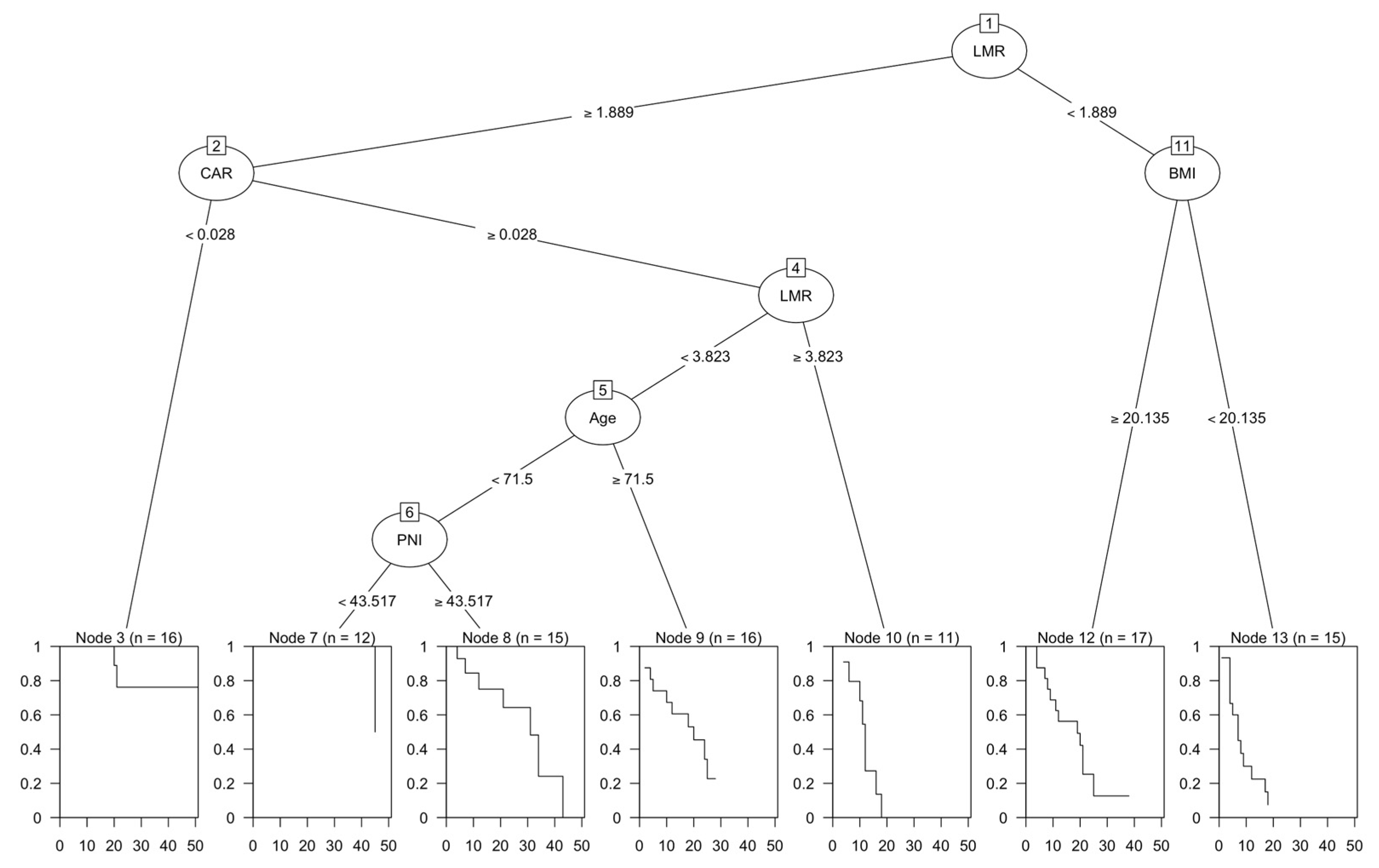 Cancers 15 02021 g003 Cancers 15 02021 g003
