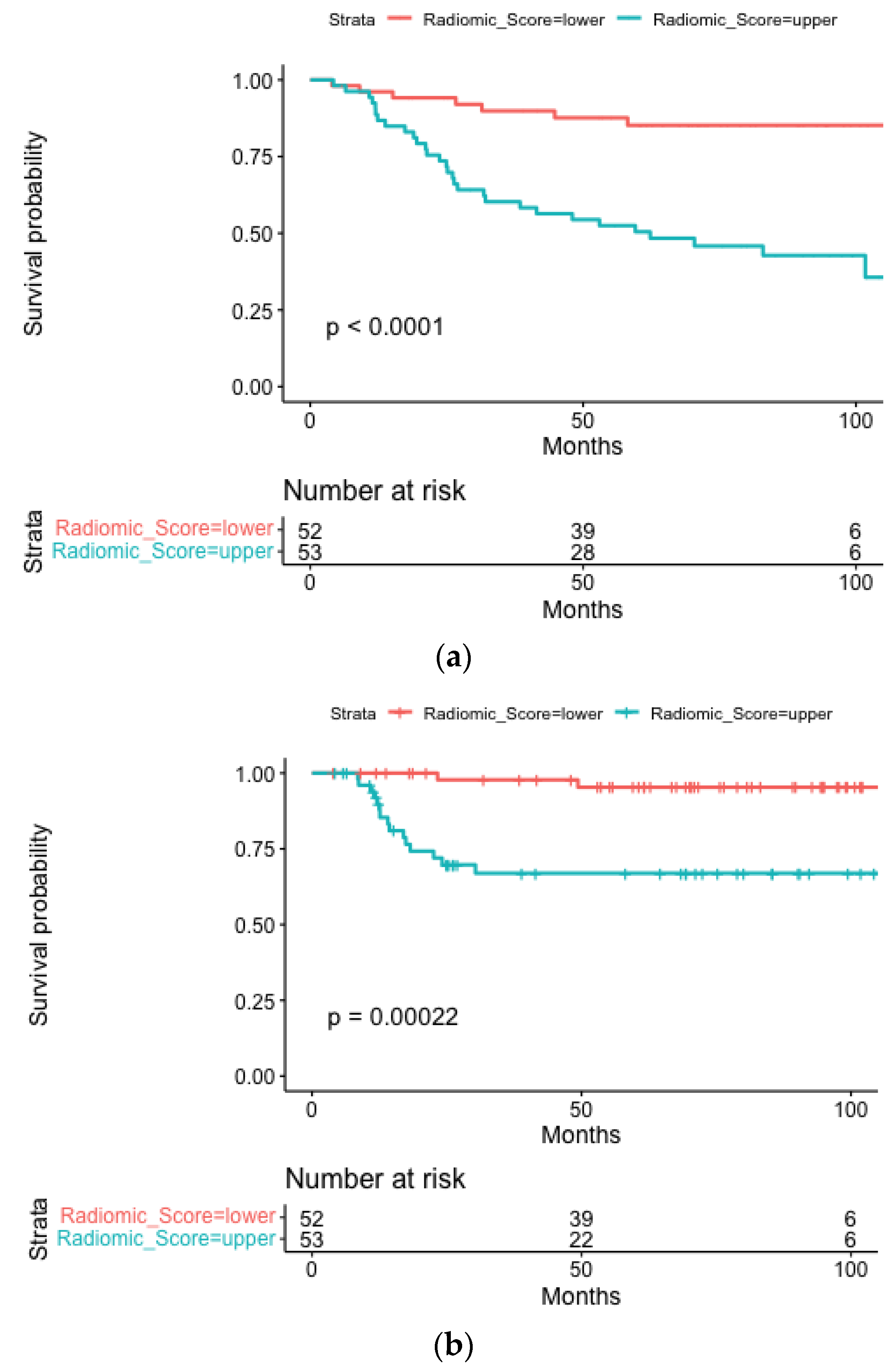 Cancers 15 02022 g001a Cancers 15 02022 g001a