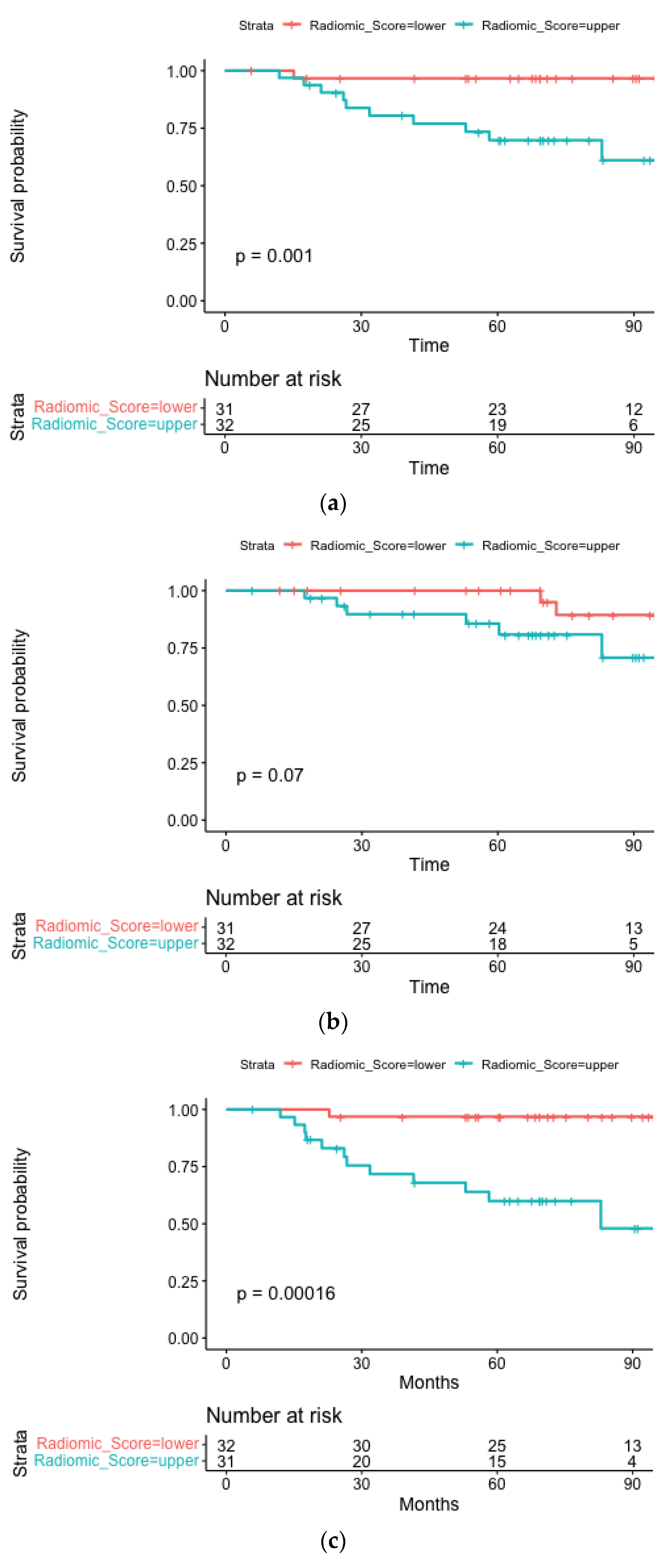 Cancers 15 02022 g002 Cancers 15 02022 g002
