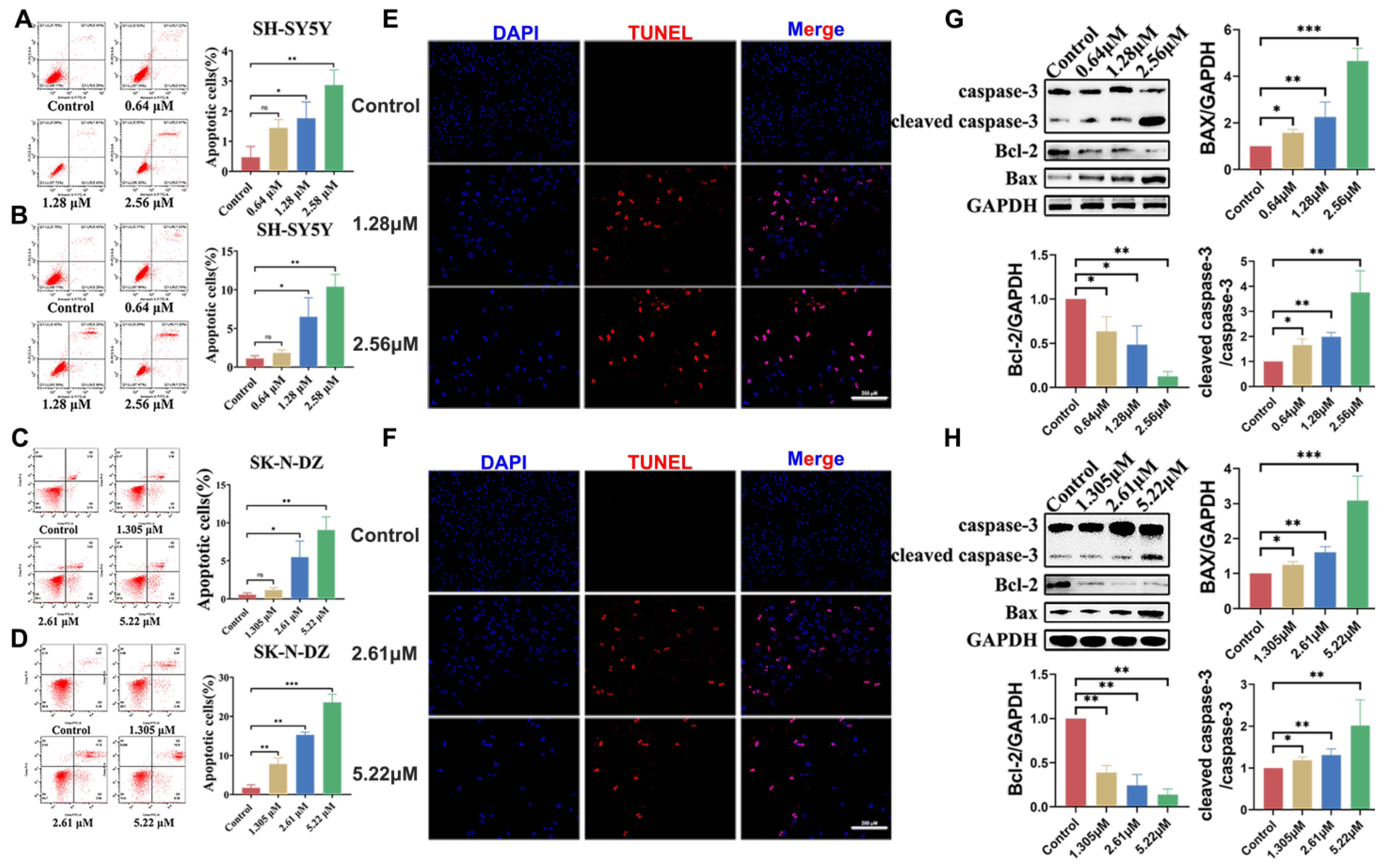 Cancers 15 02023 g005