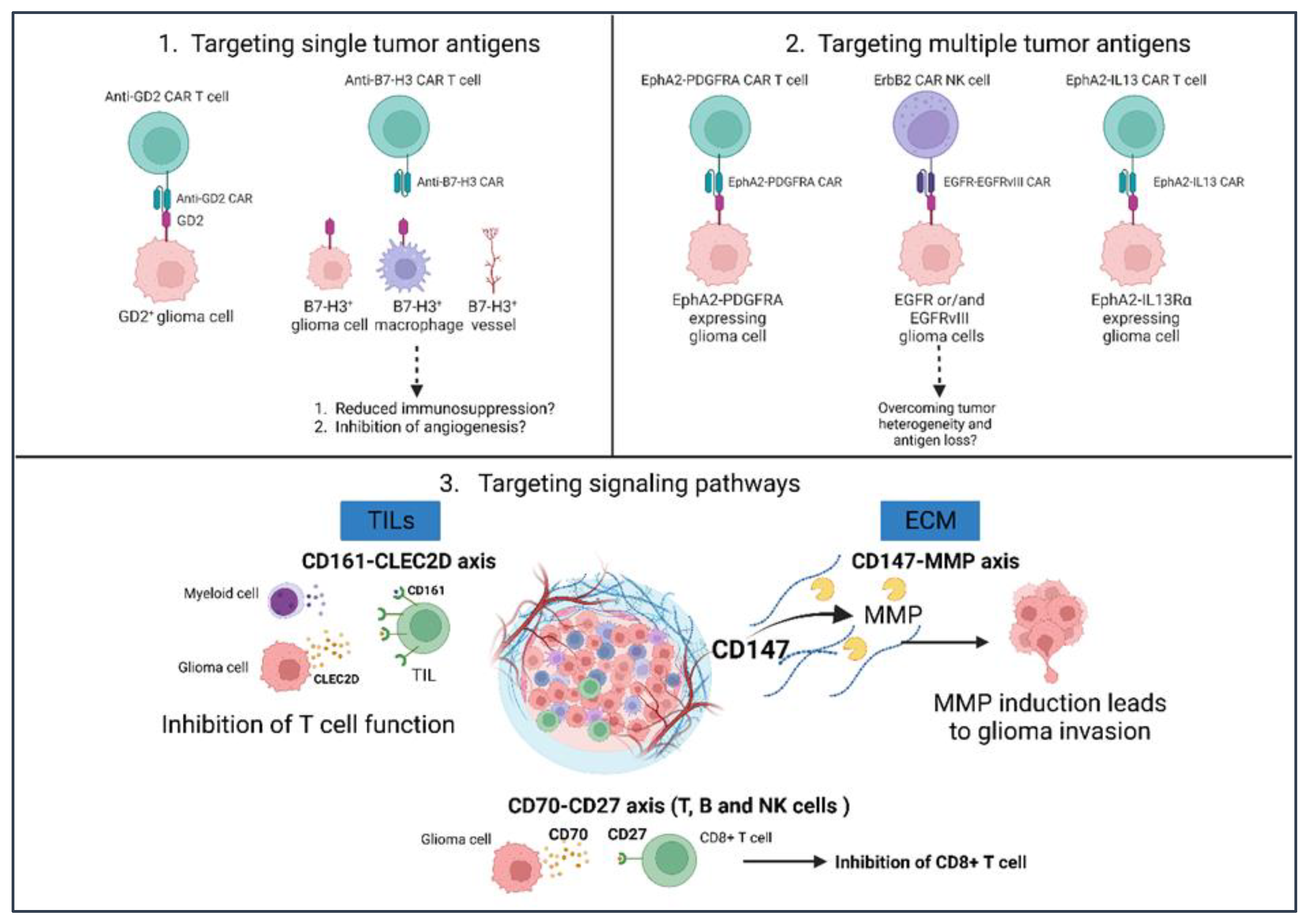 Cancers 15 02024 g004 Cancers 15 02024 g004