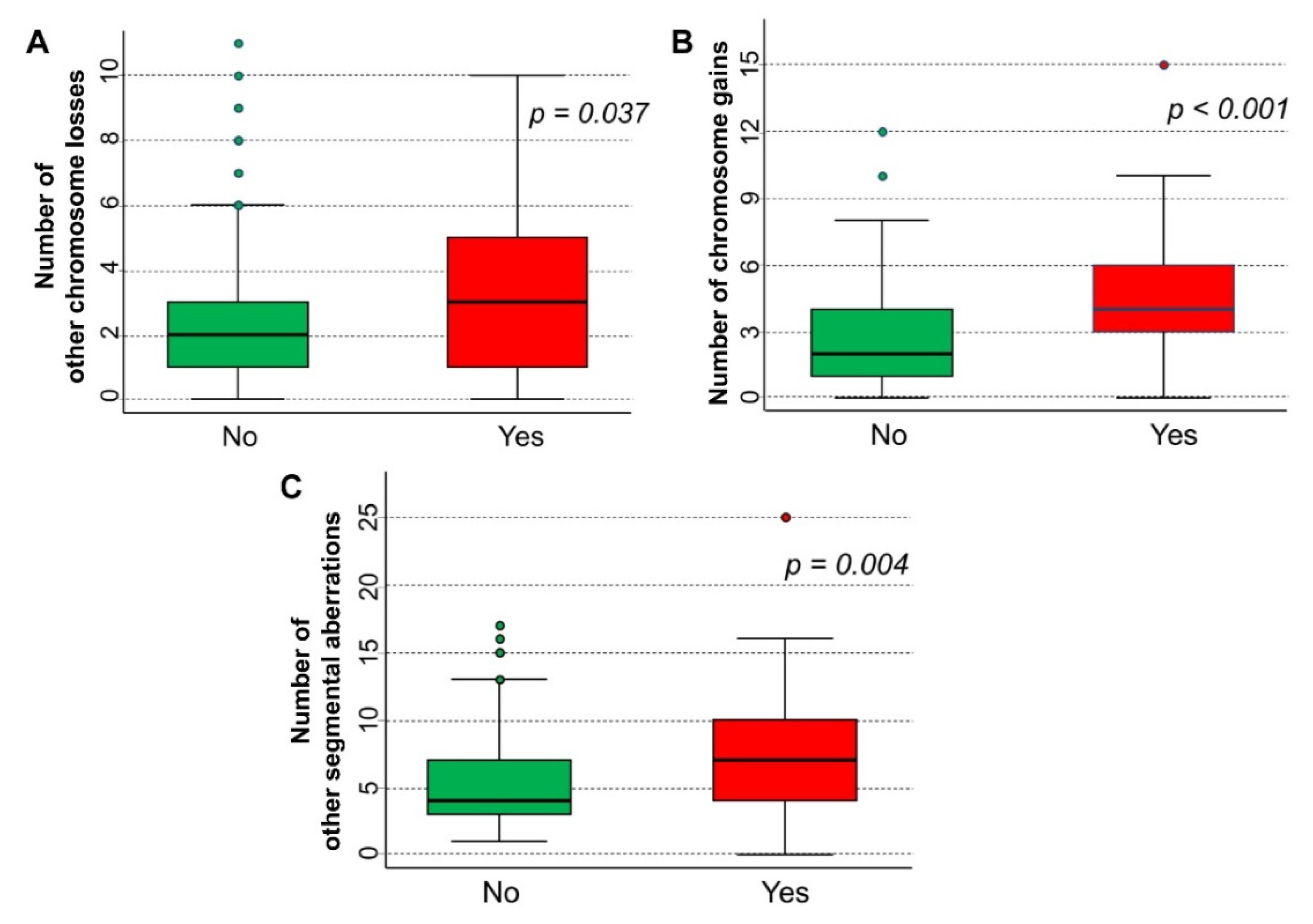 Cancers 15 02035 g002