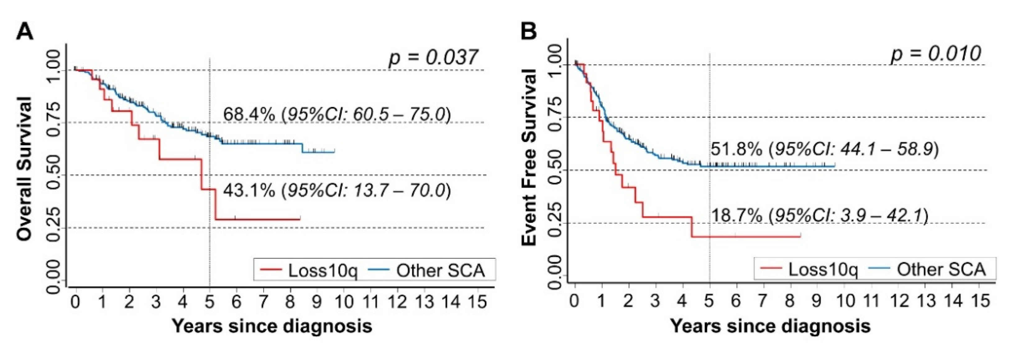 Cancers 15 02035 g003