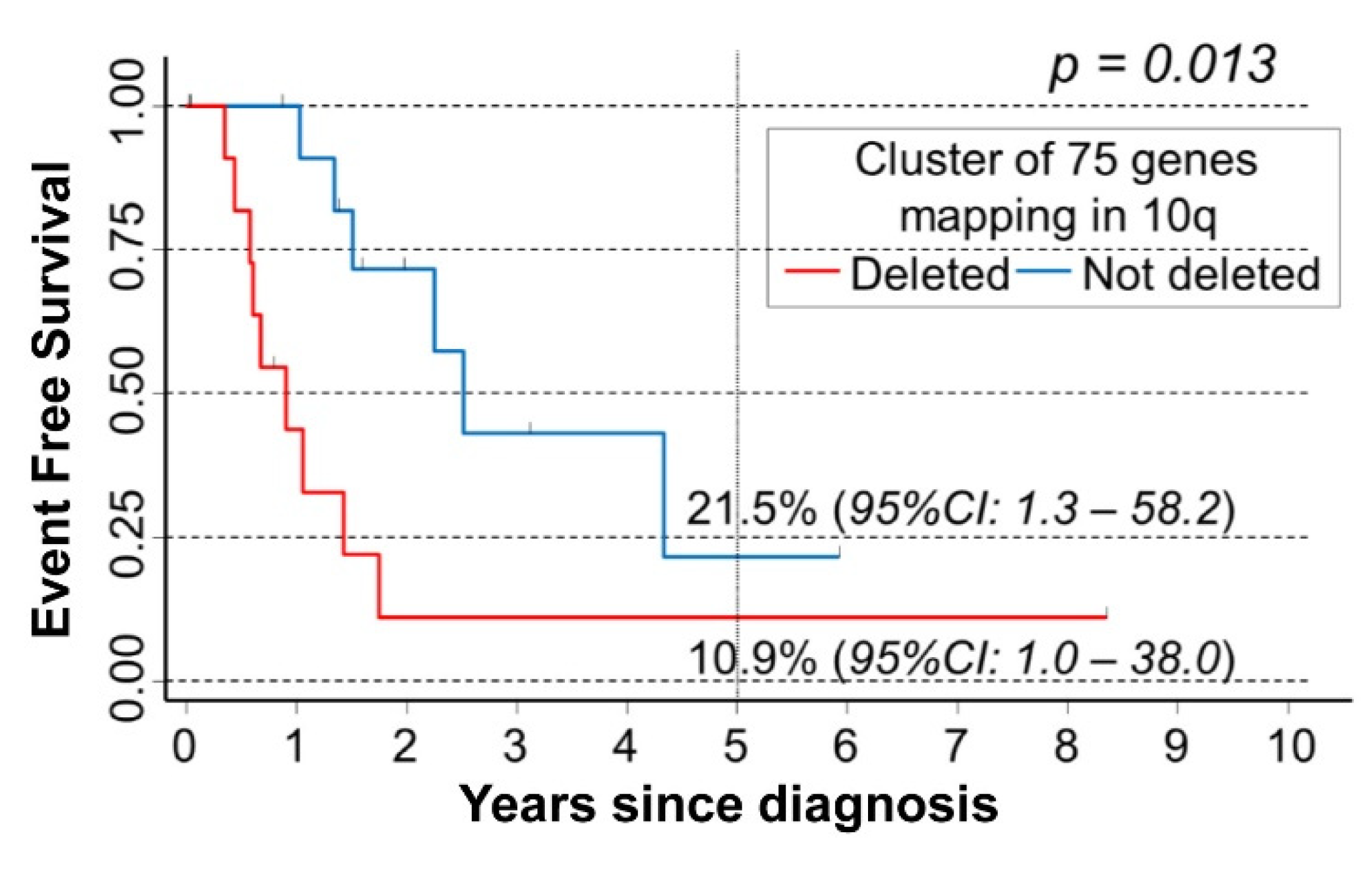 Cancers 15 02035 g004