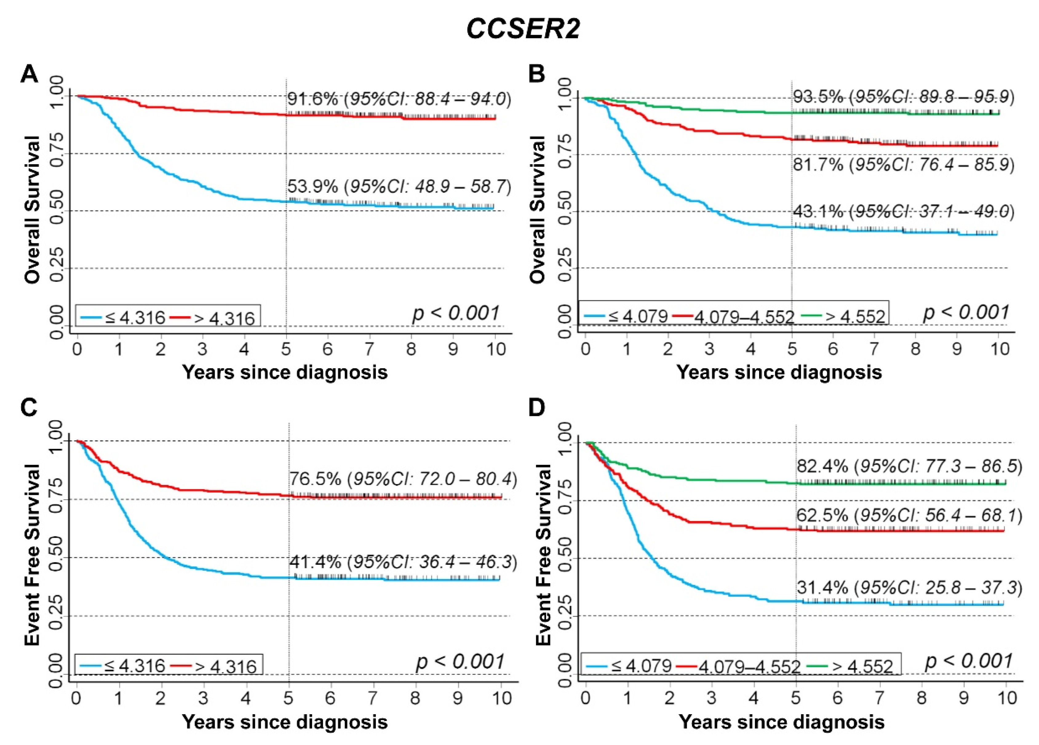 Cancers 15 02035 g005