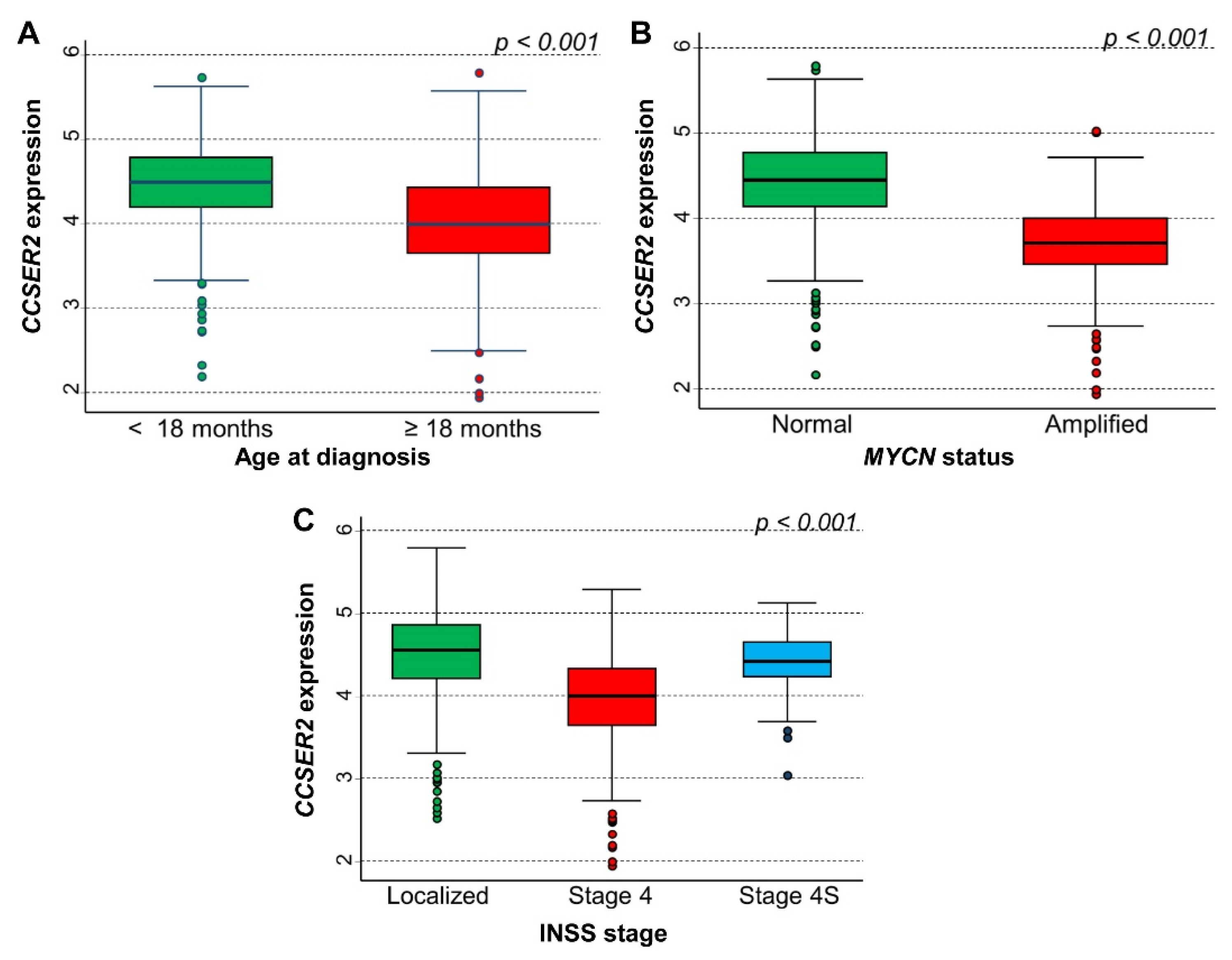Cancers 15 02035 g006
