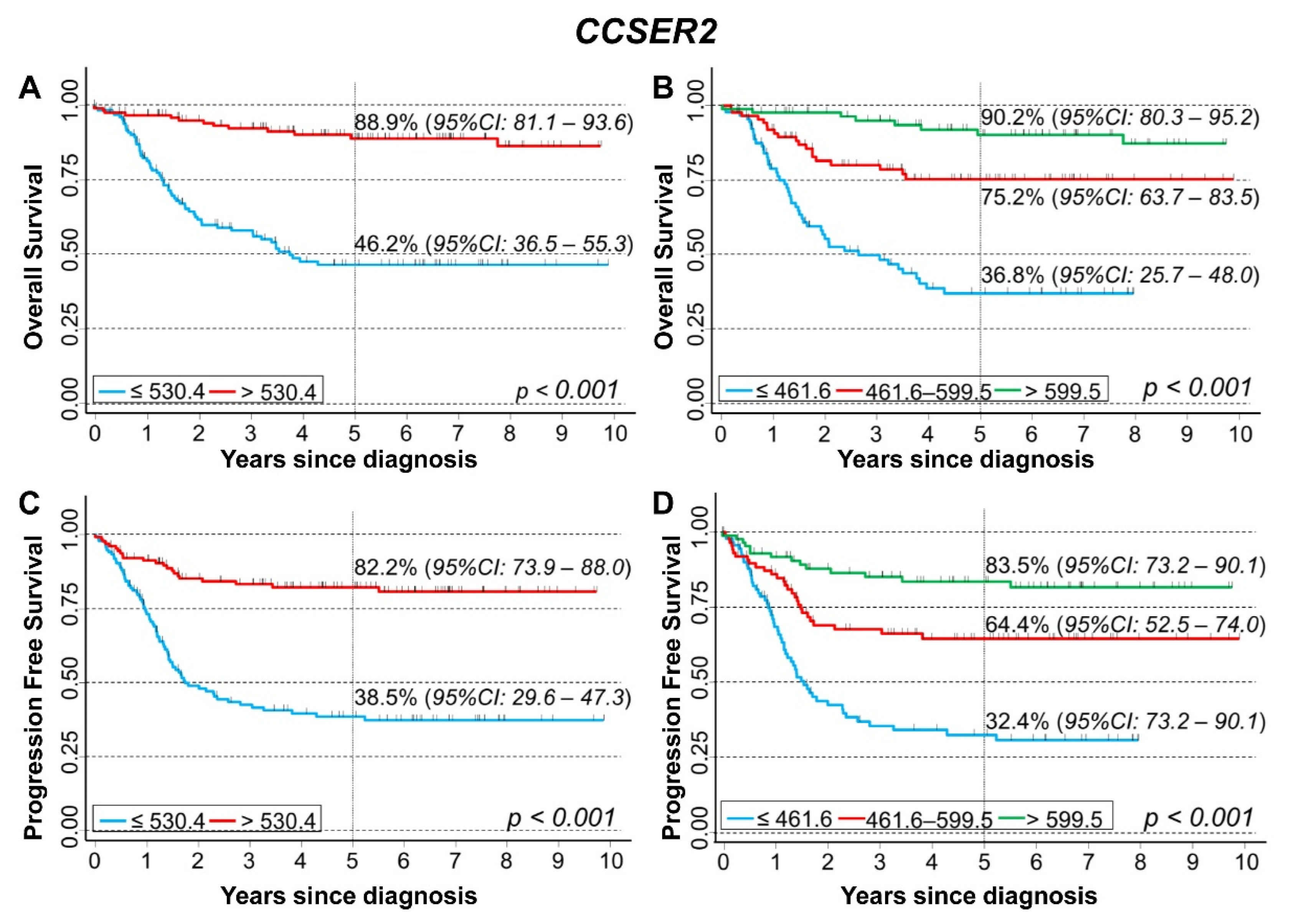 Cancers 15 02035 g007