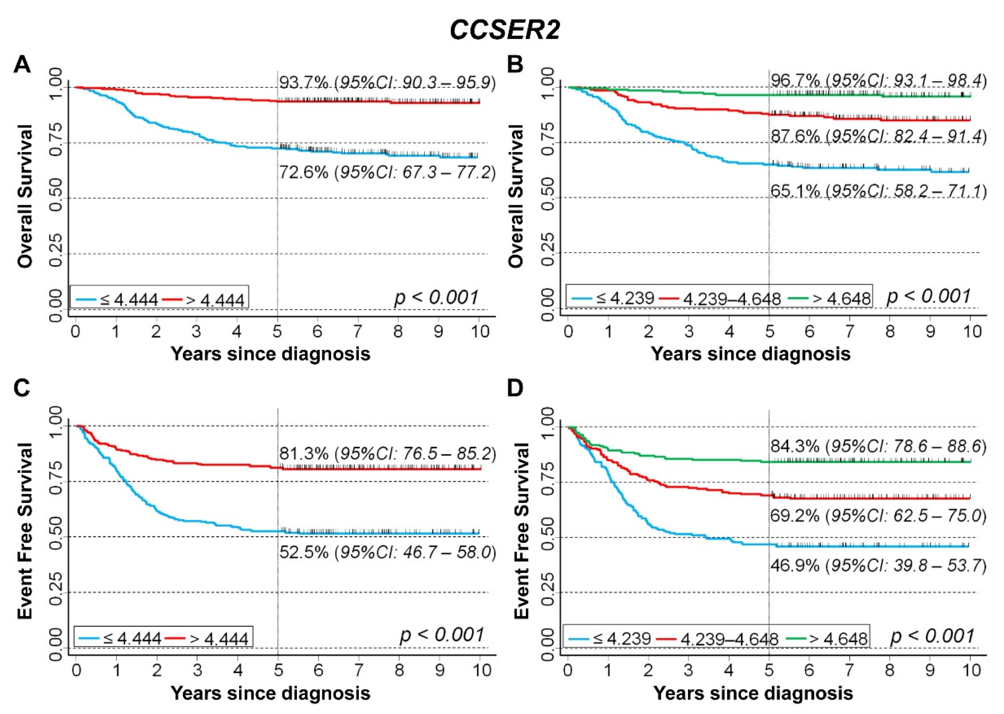 Cancers 15 02035 g009