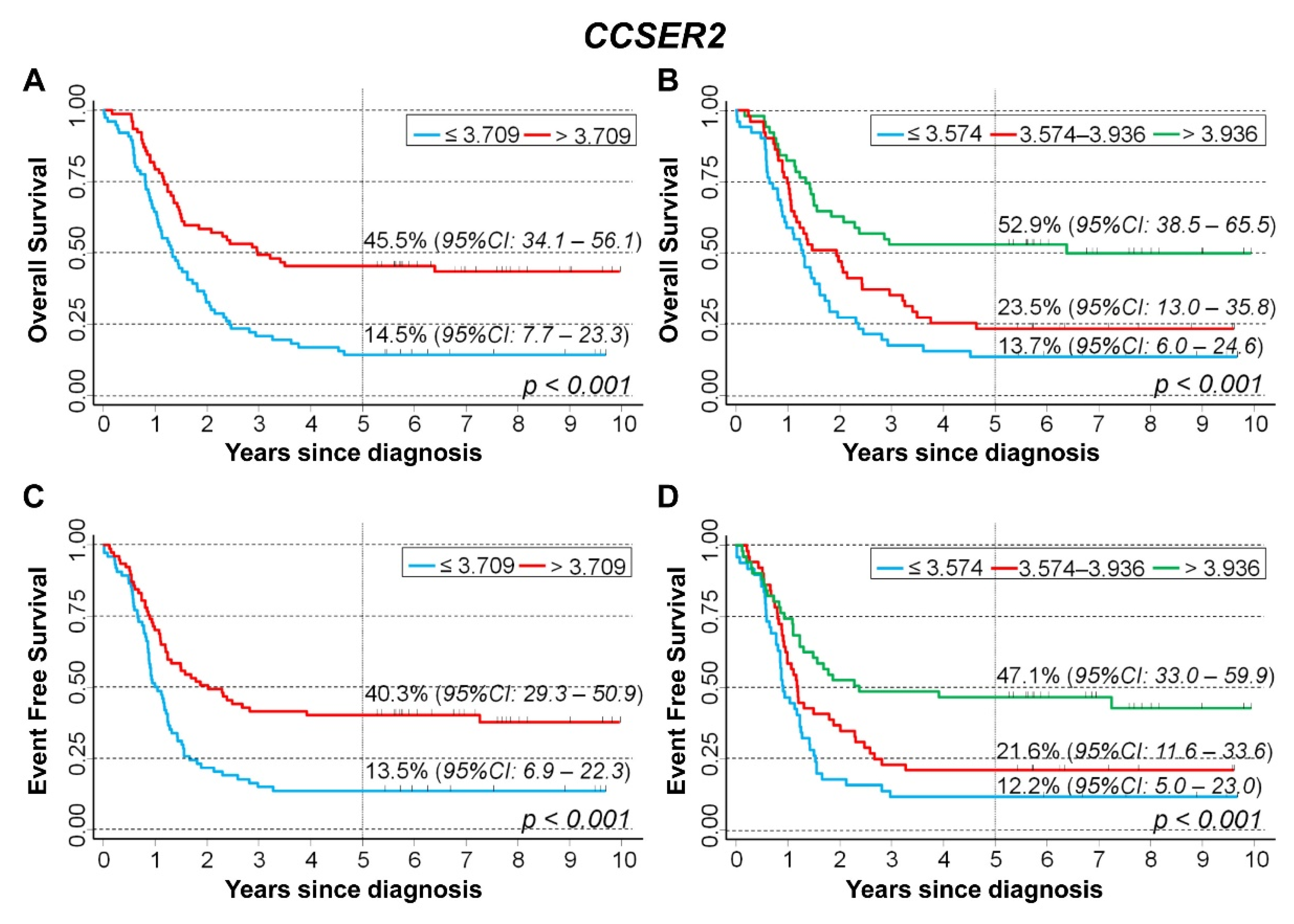 Cancers 15 02035 g010