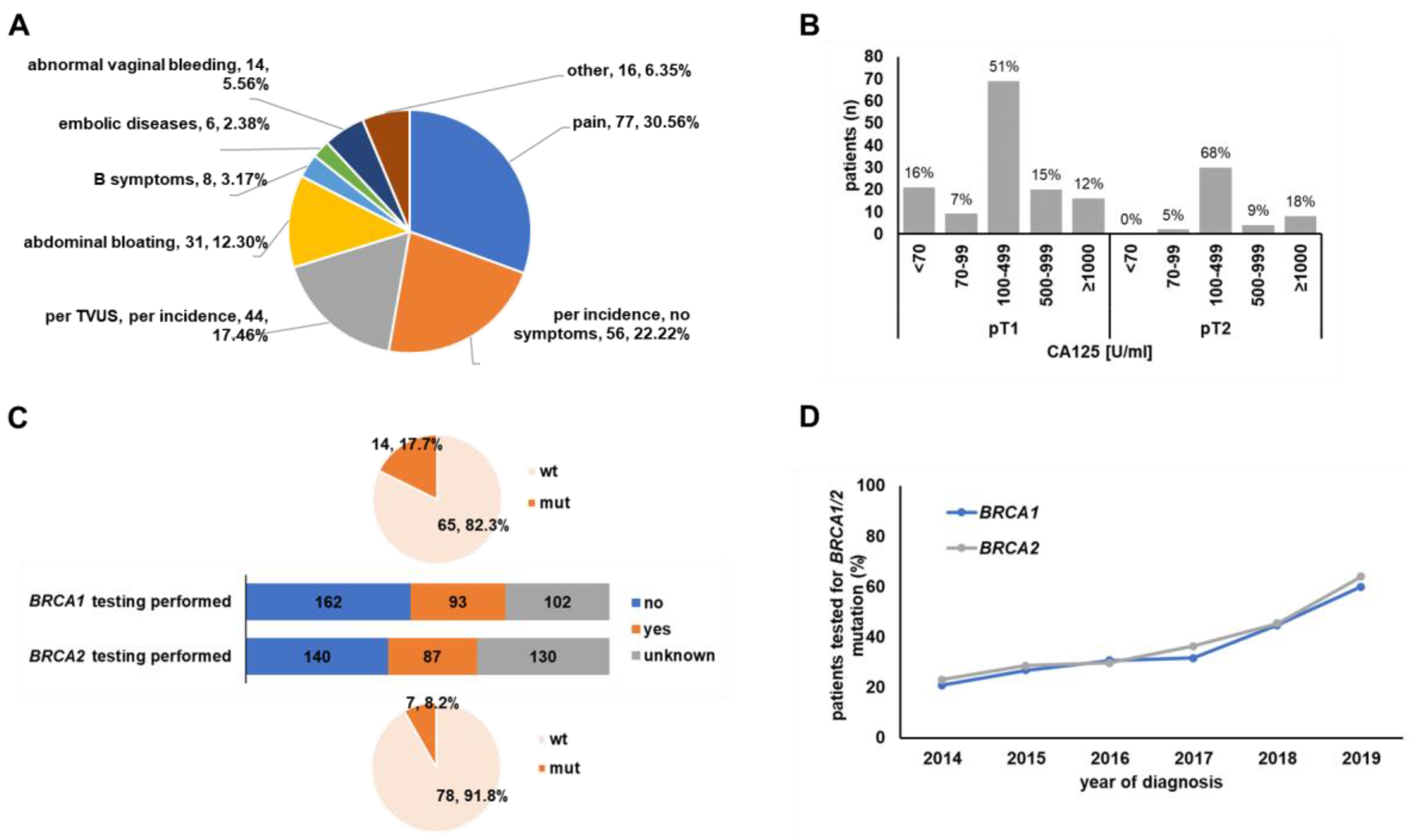 Cancers 15 02038 g002