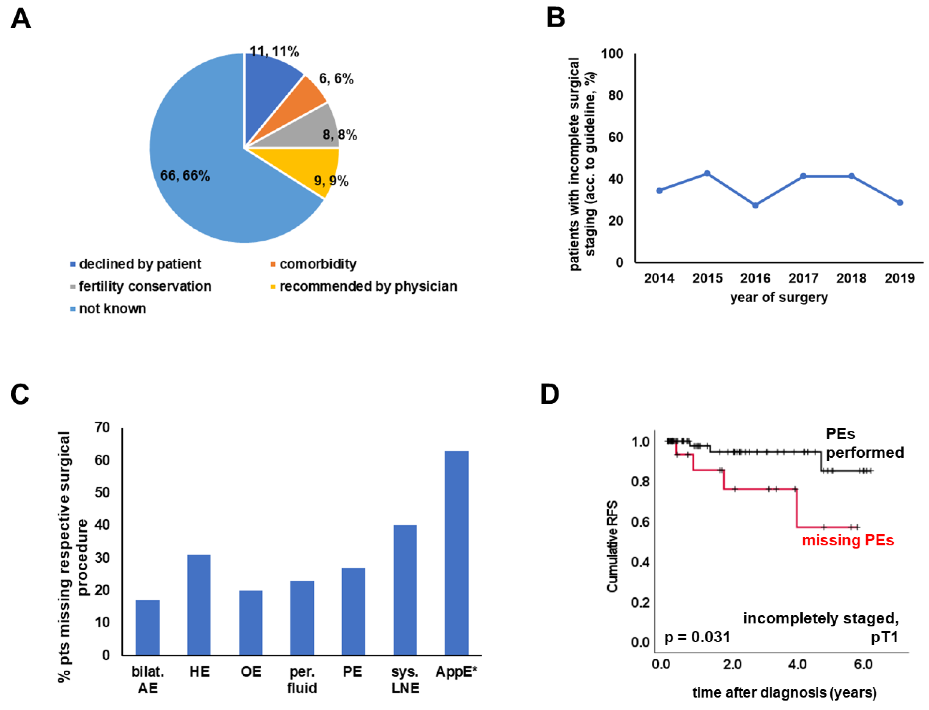 Cancers 15 02038 g003