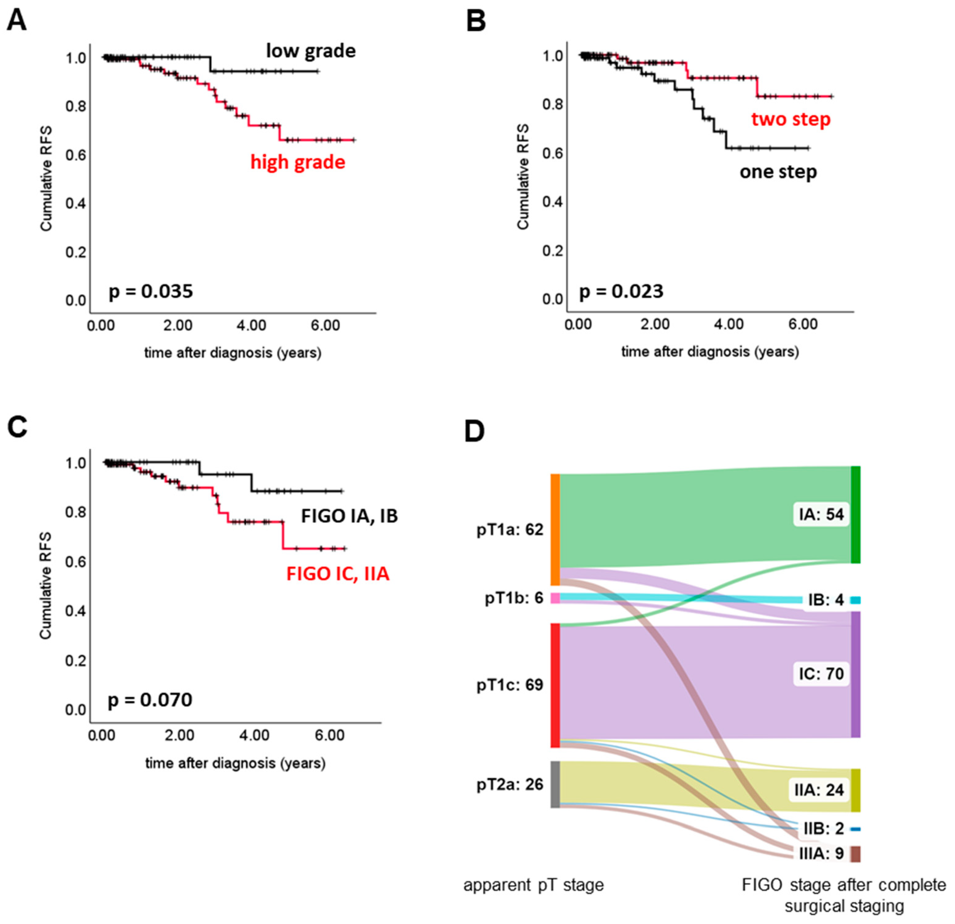 Cancers 15 02038 g004