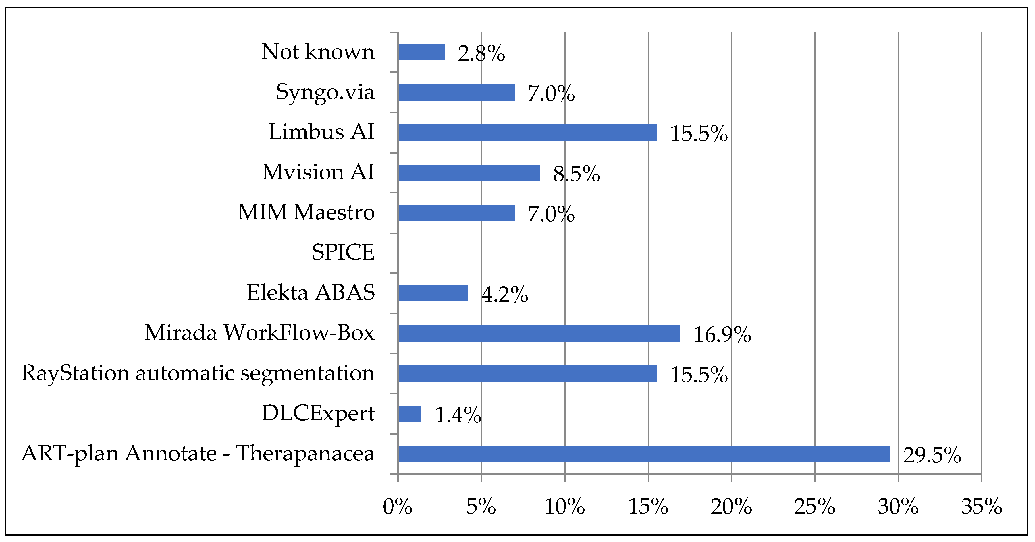 Cancers 15 02040 g001 Cancers 15 02040 g001