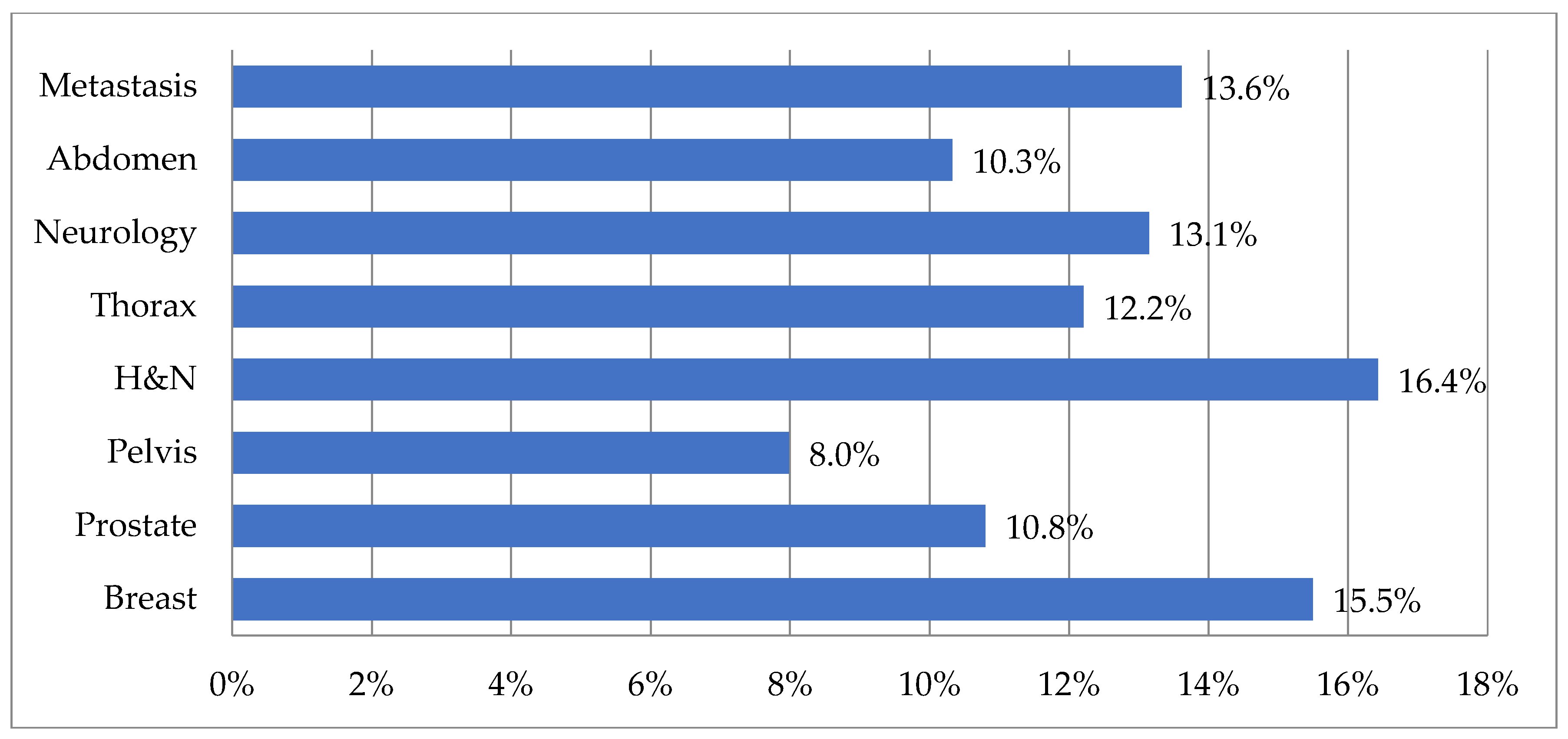 Cancers 15 02040 g002 Cancers 15 02040 g002
