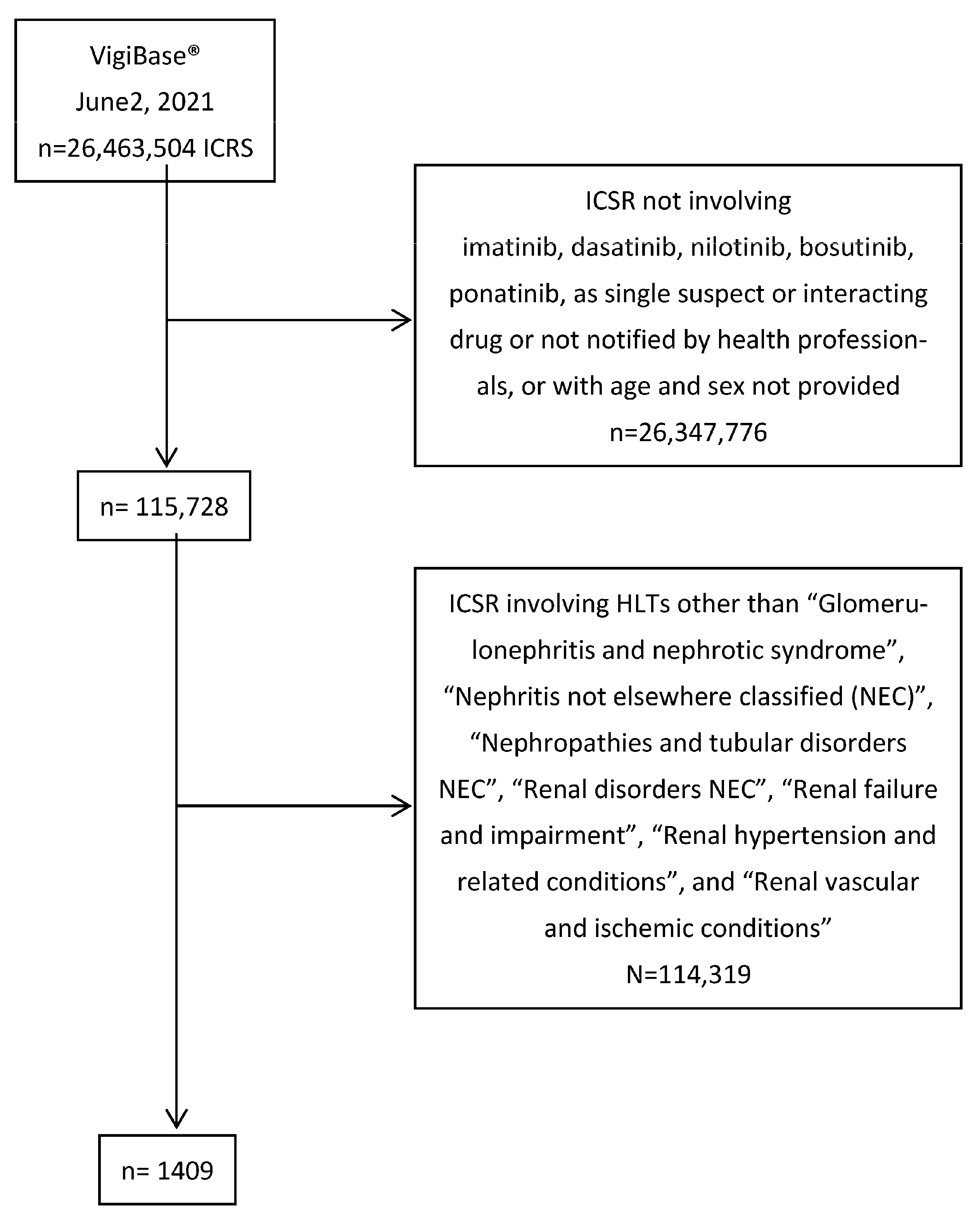 Cancers 15 02041 g0a1 Cancers 15 02041 g0a1