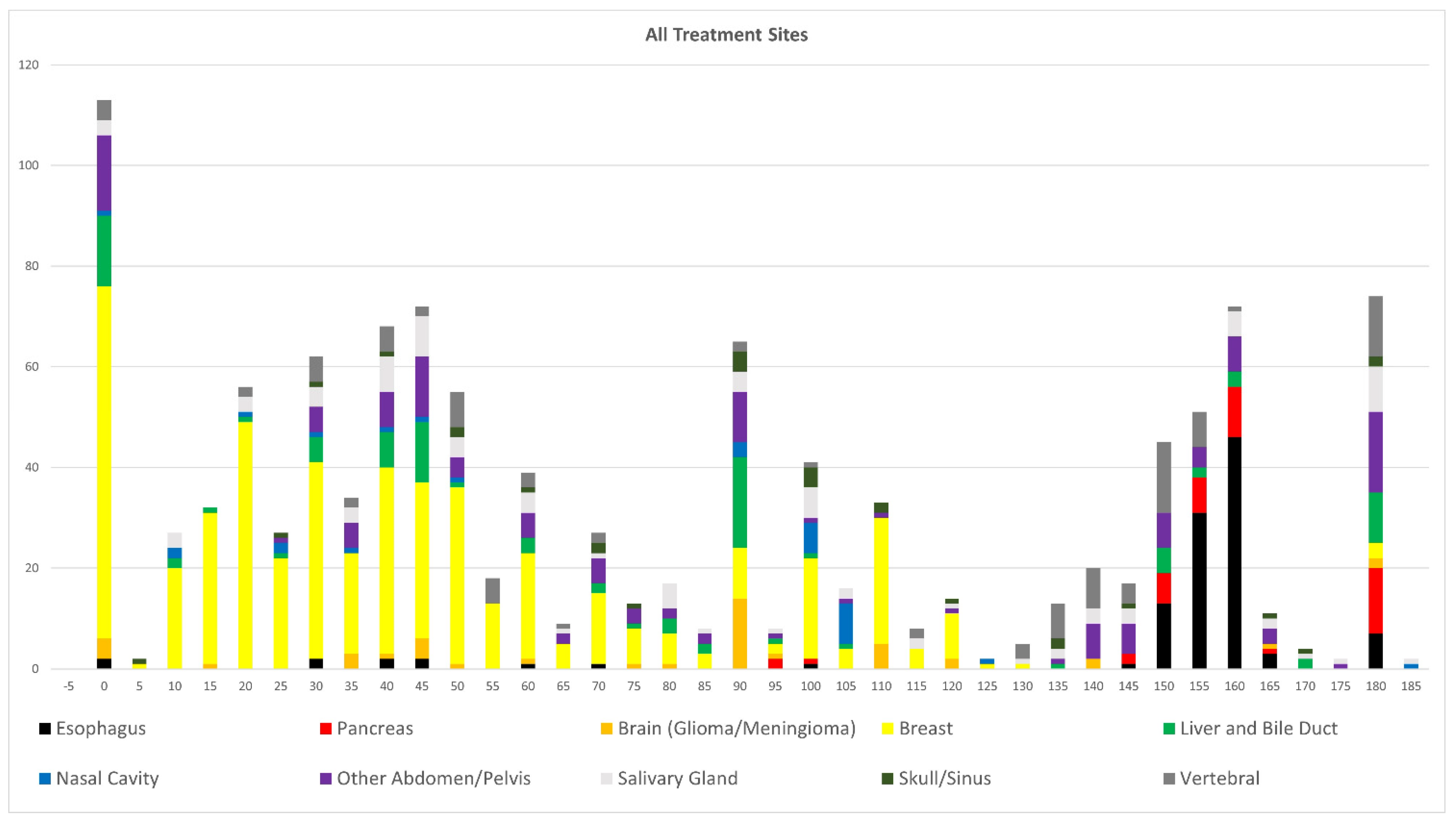 Cancers 15 02044 g002 Cancers 15 02044 g002