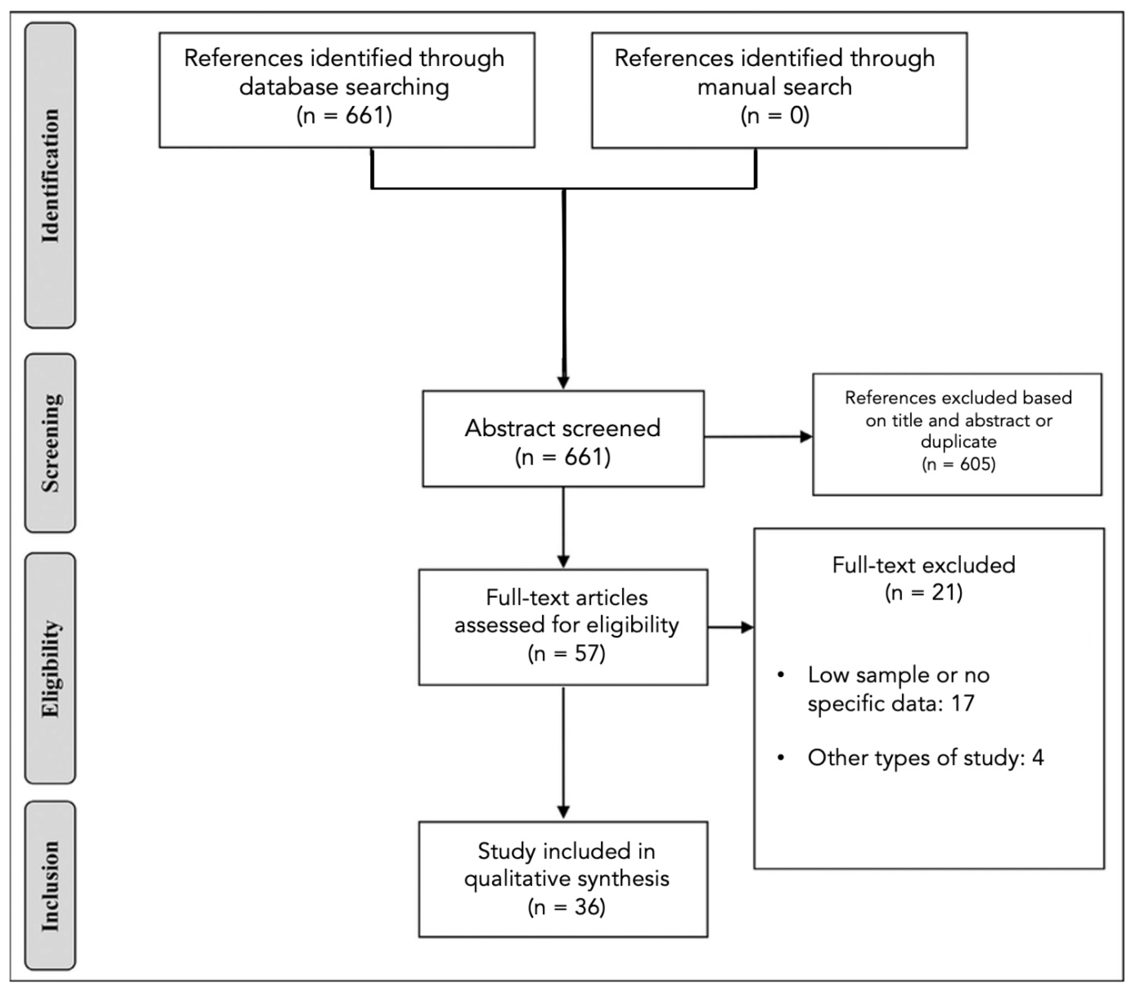 Cancers 15 02047 g001 Cancers 15 02047 g001