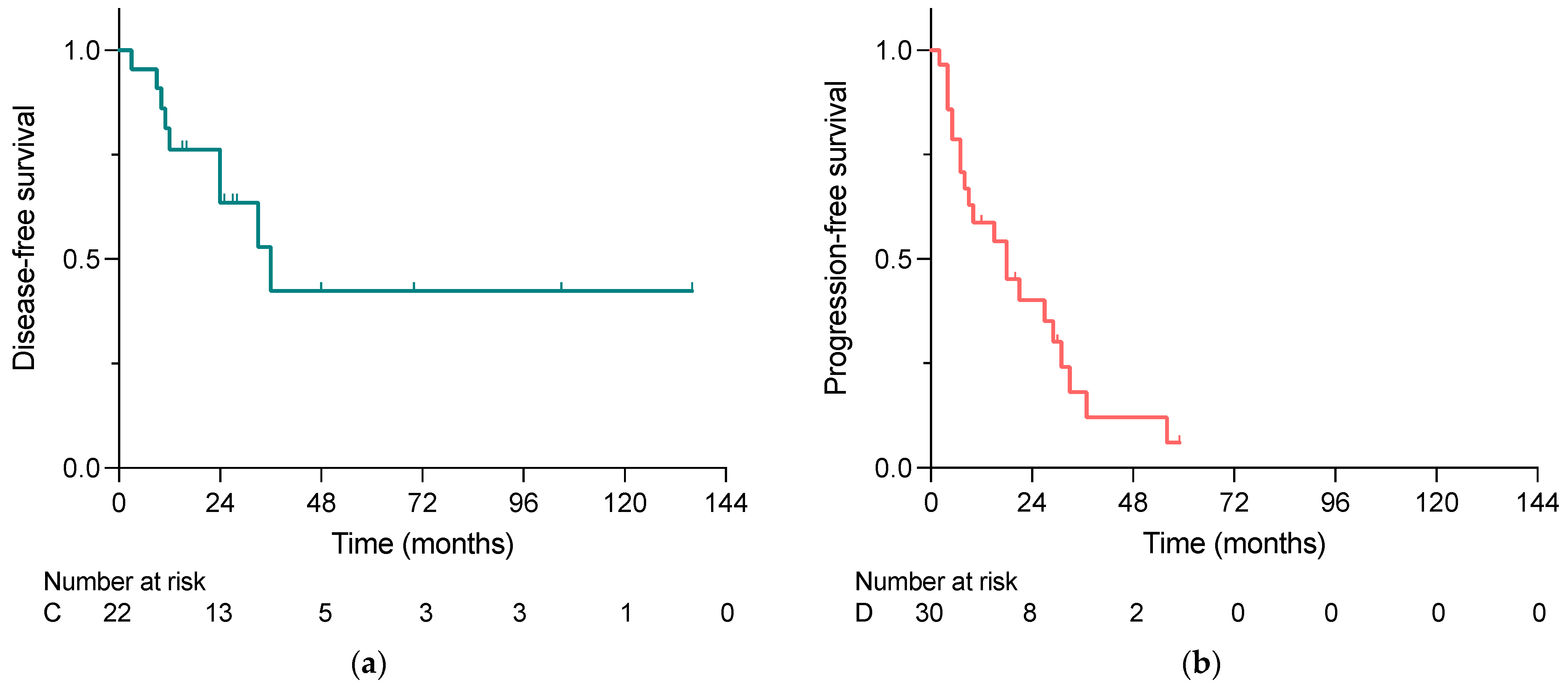 Cancers 15 02048 g002a